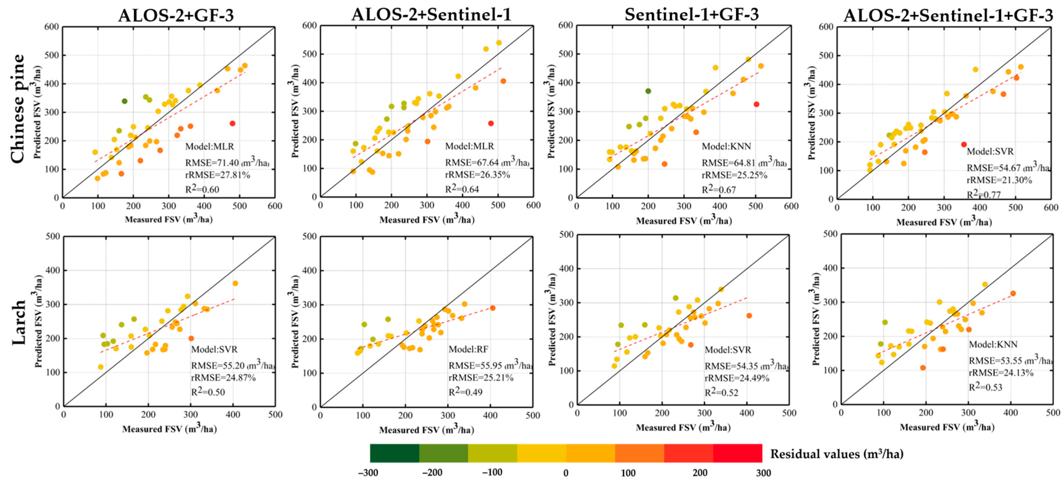 Preprints 79061 g007