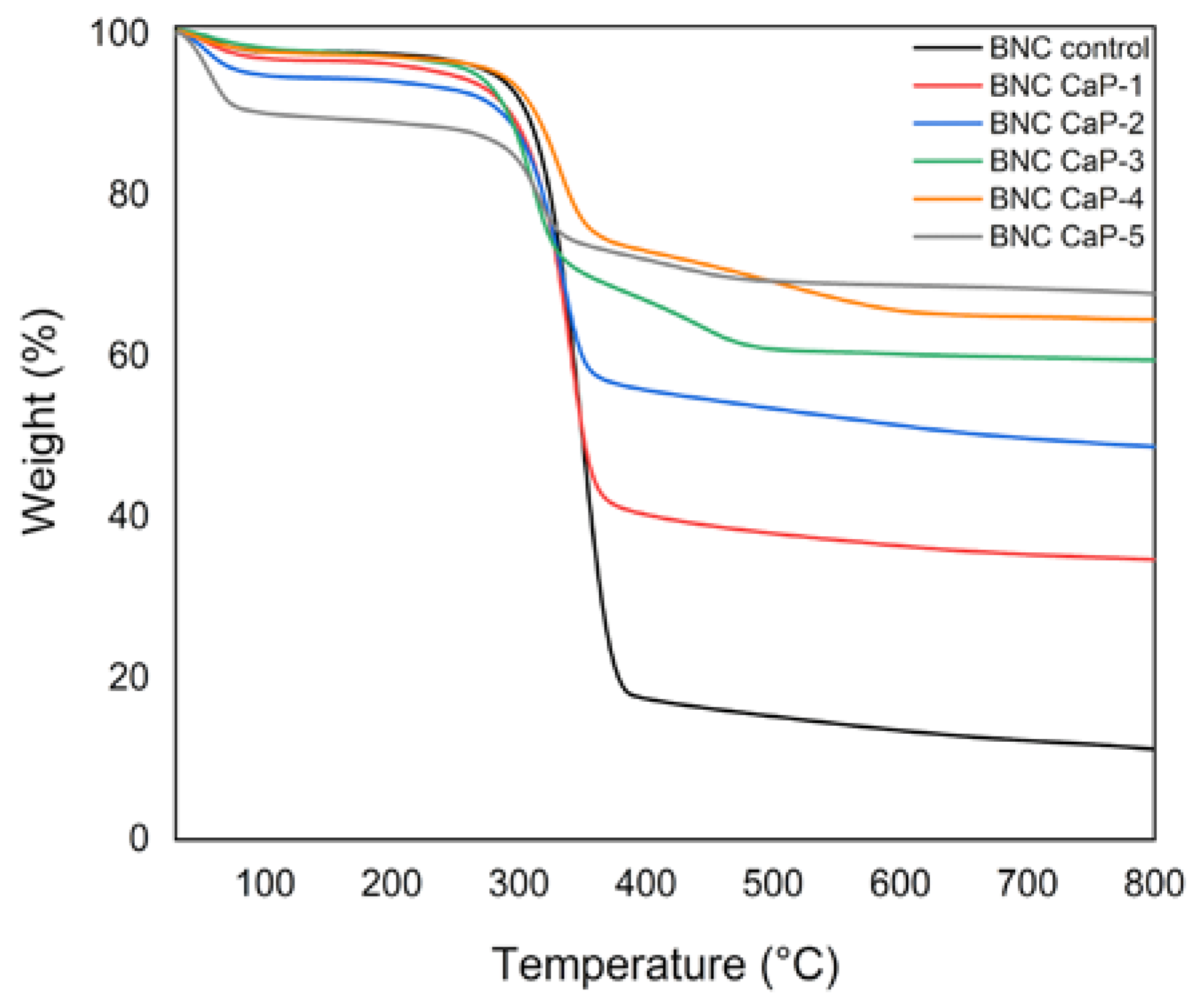 Preprints 69125 g004