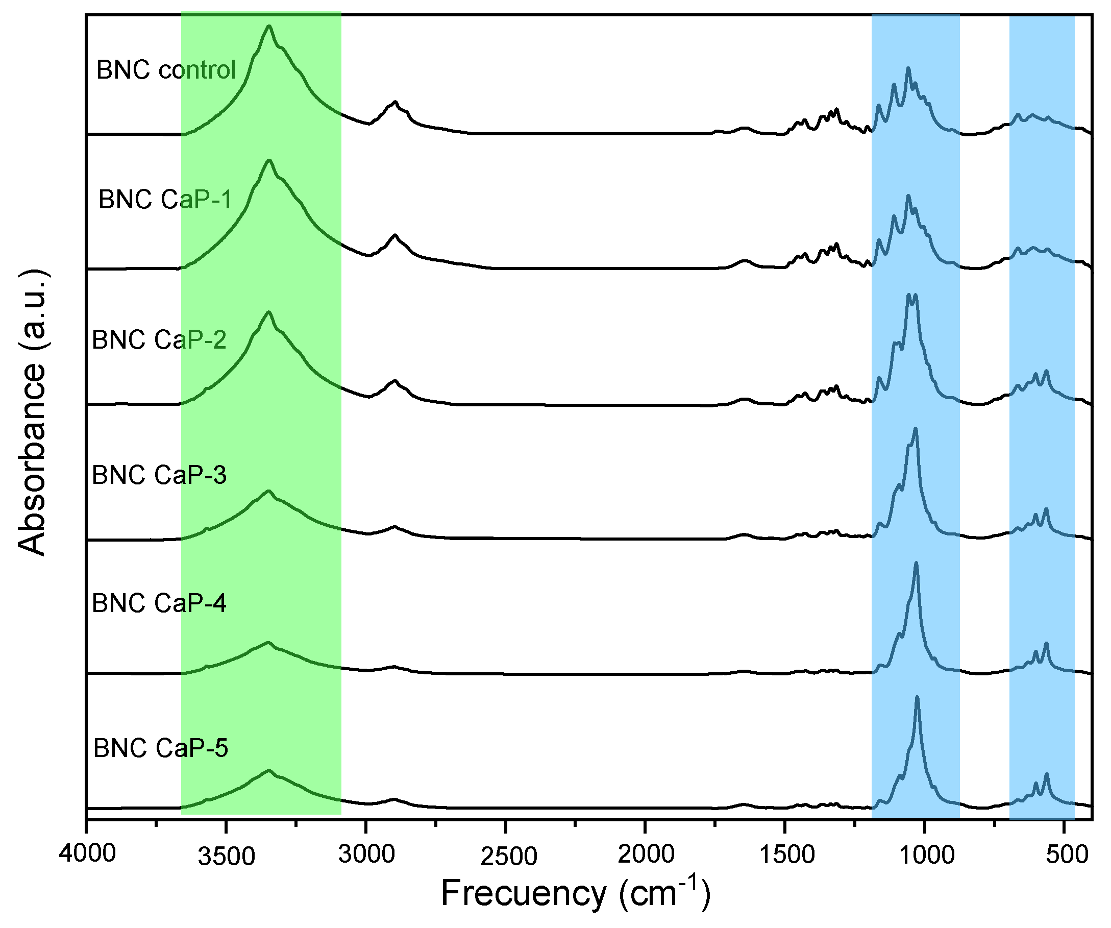 Preprints 69125 g005