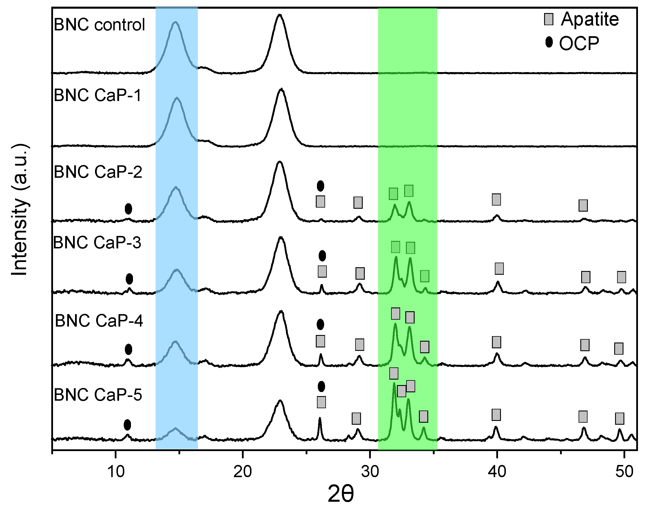 Preprints 69125 g006