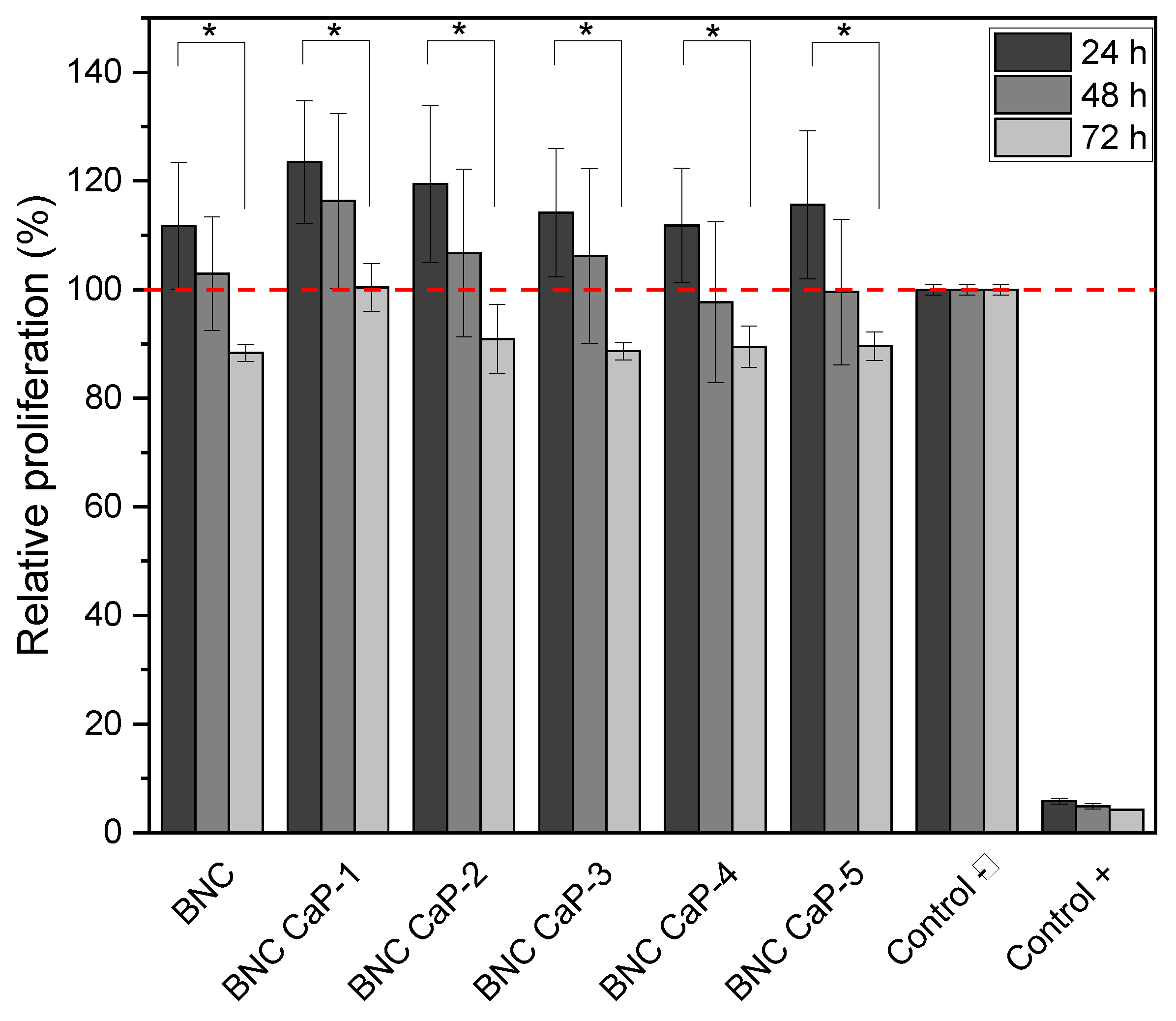 Preprints 69125 g007