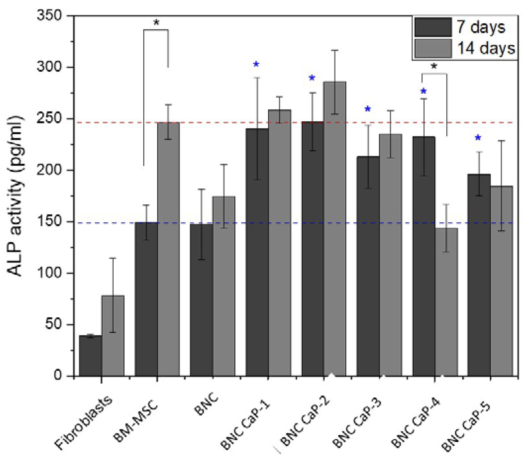 Preprints 69125 g008