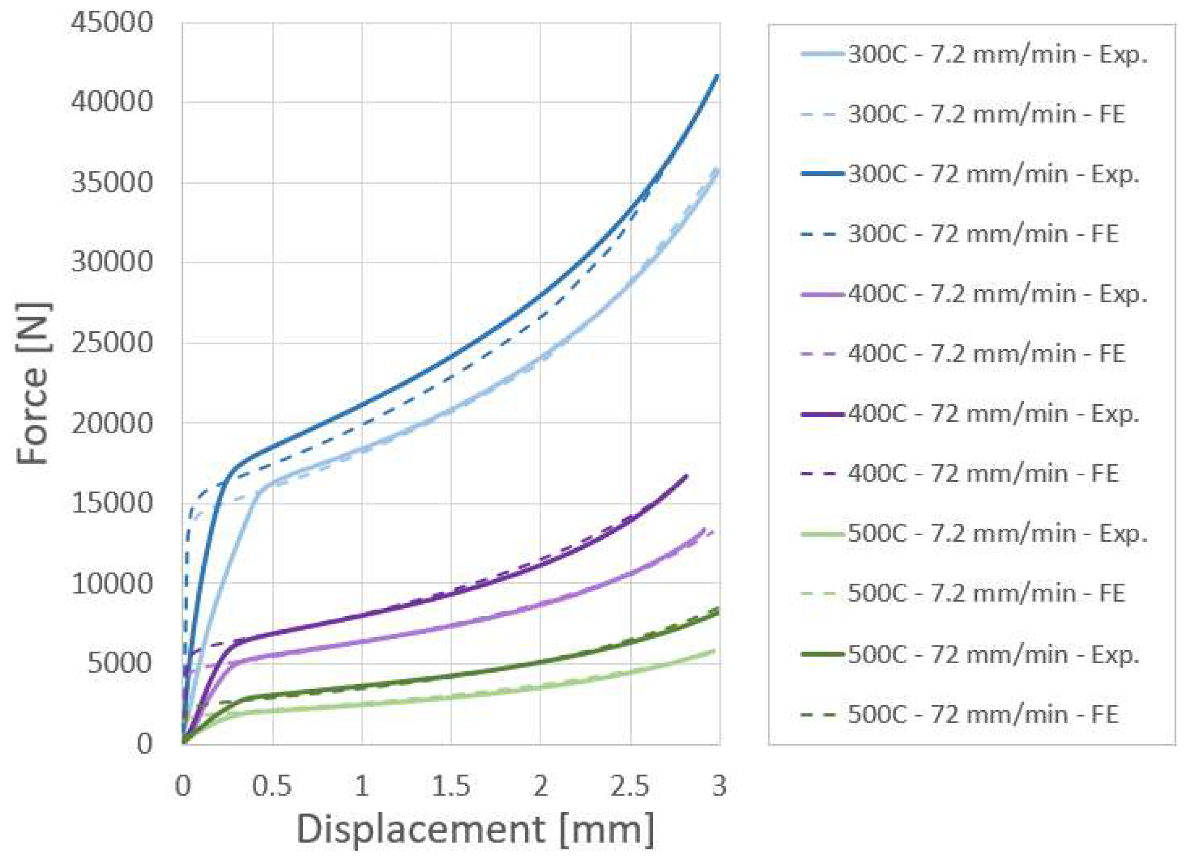 Preprints 101422 g004