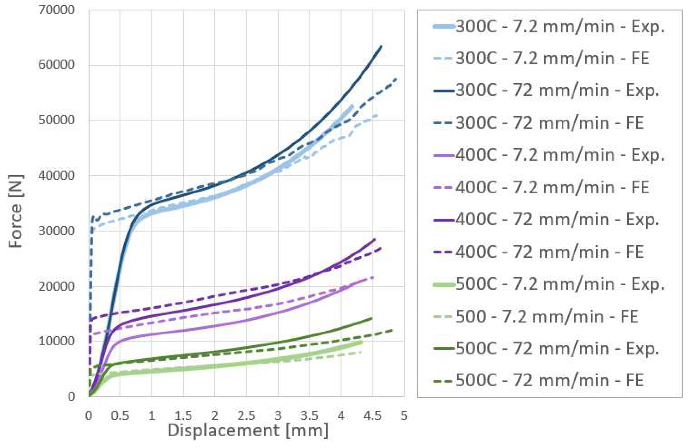 Preprints 101422 g006