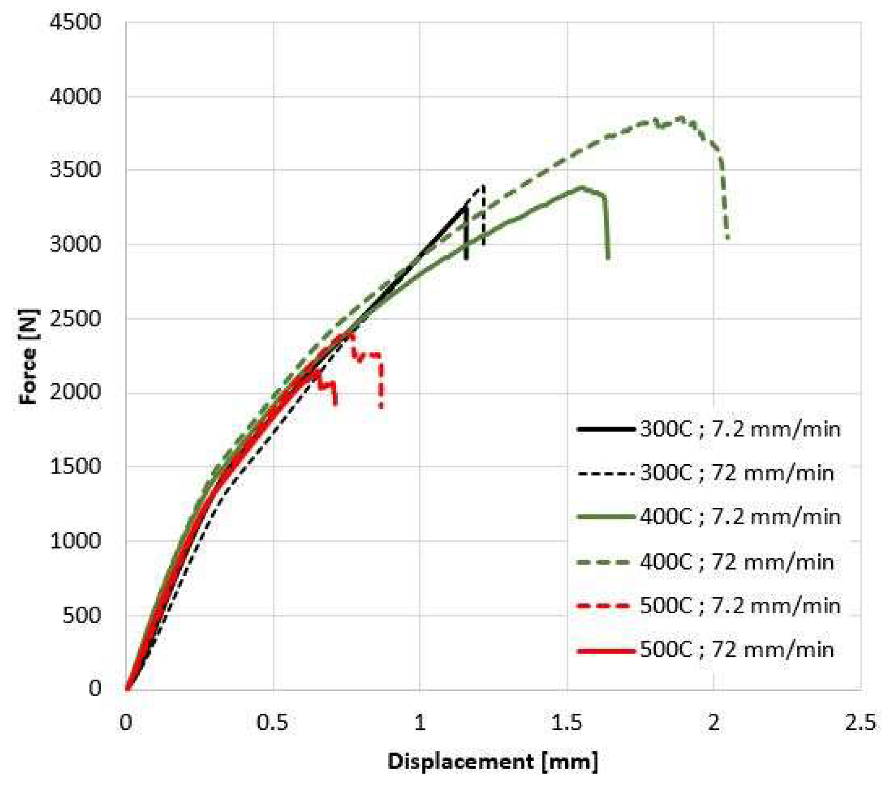 Preprints 101422 g009