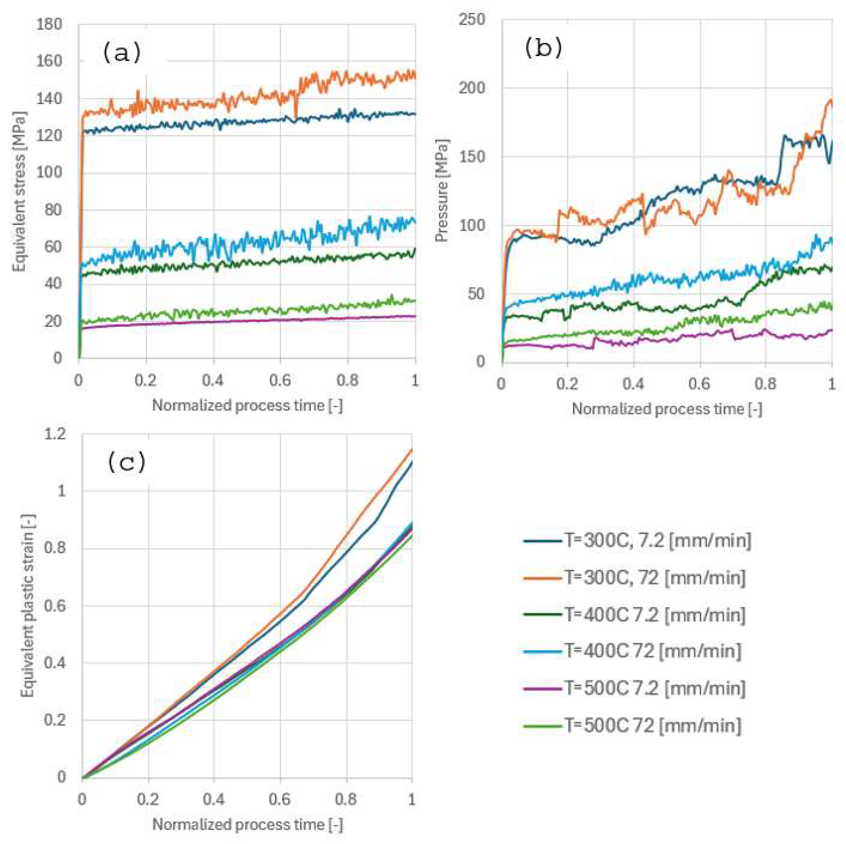 Preprints 101422 g013