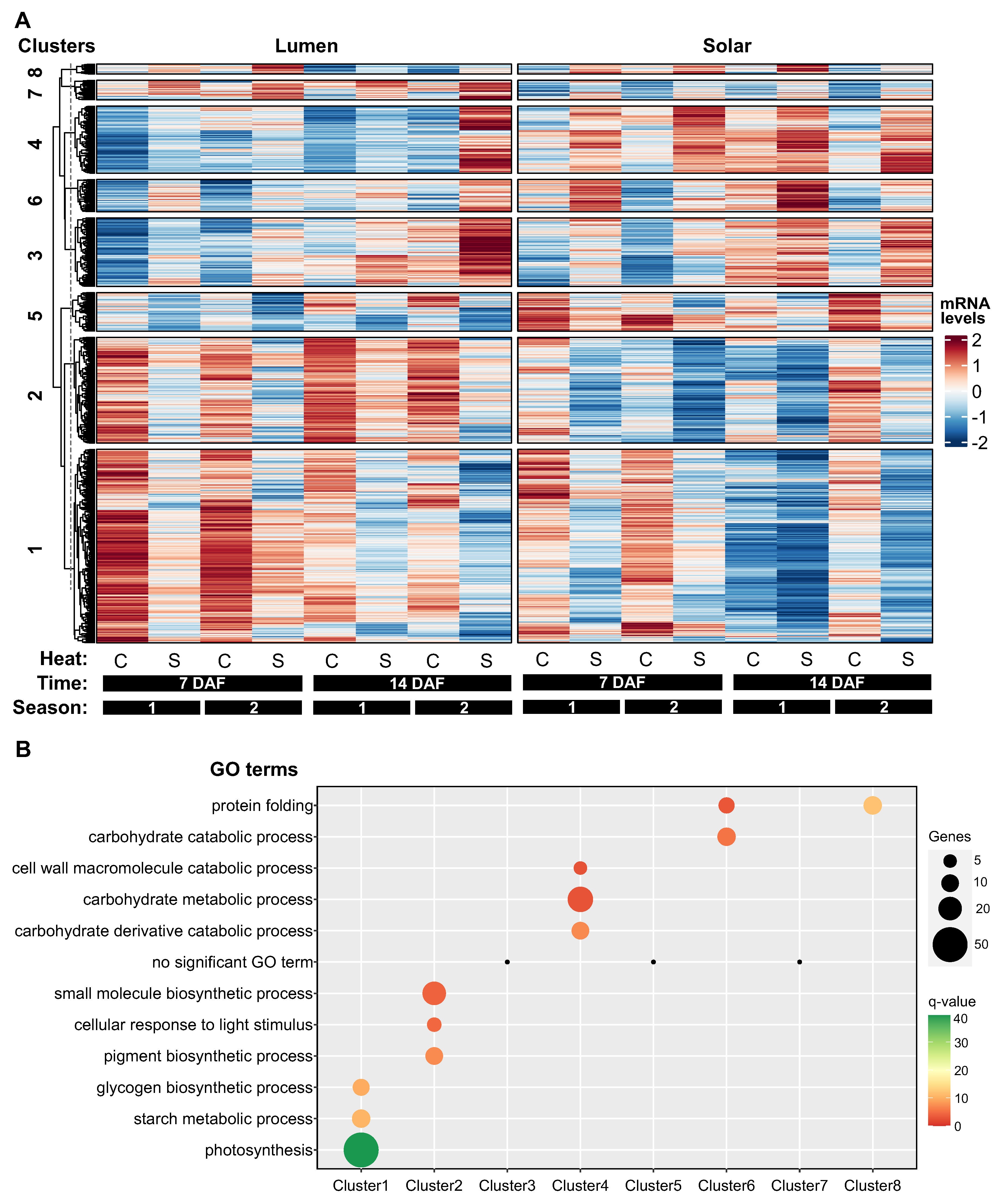 Preprints 83918 g003