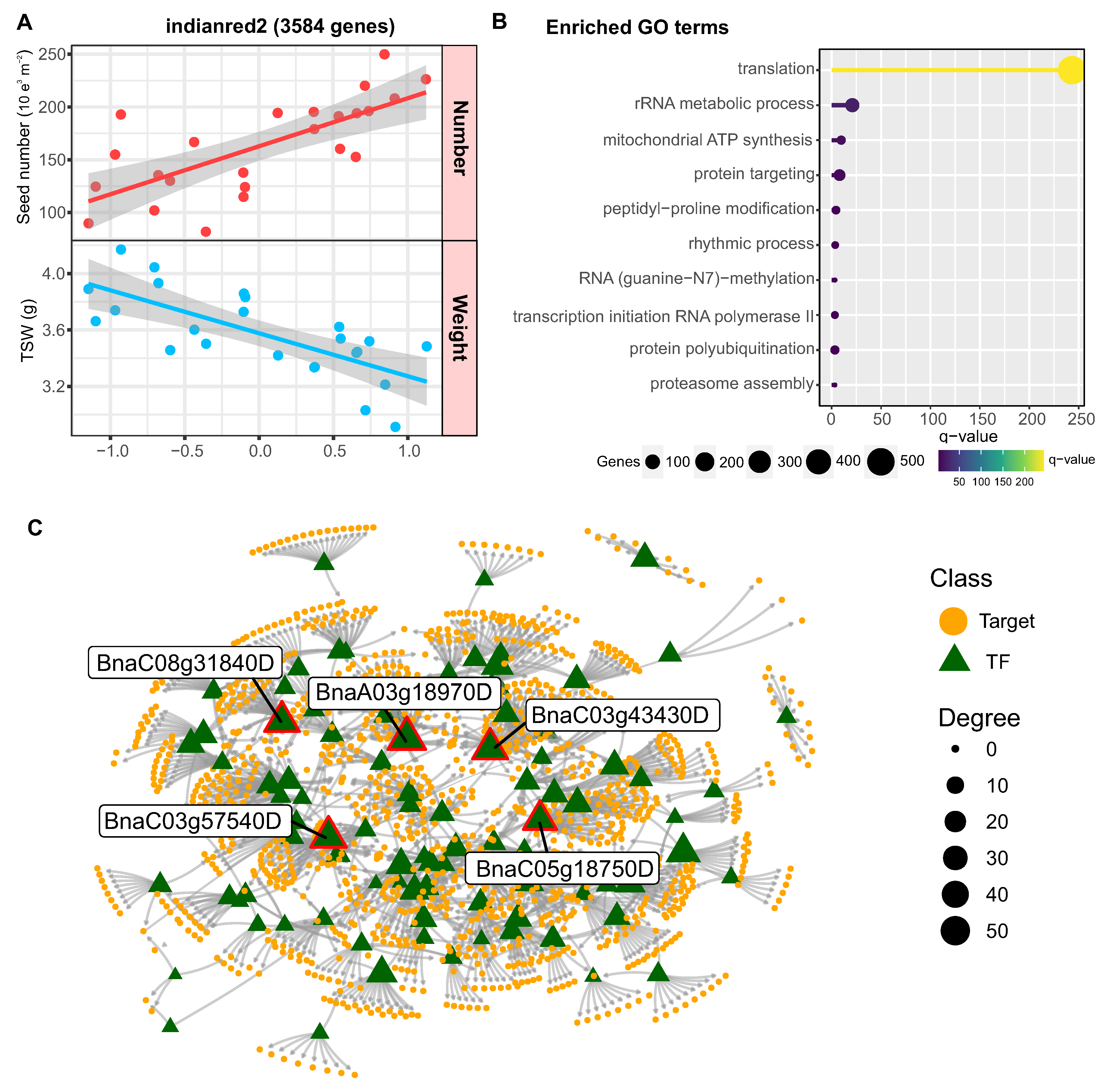 Preprints 83918 g007