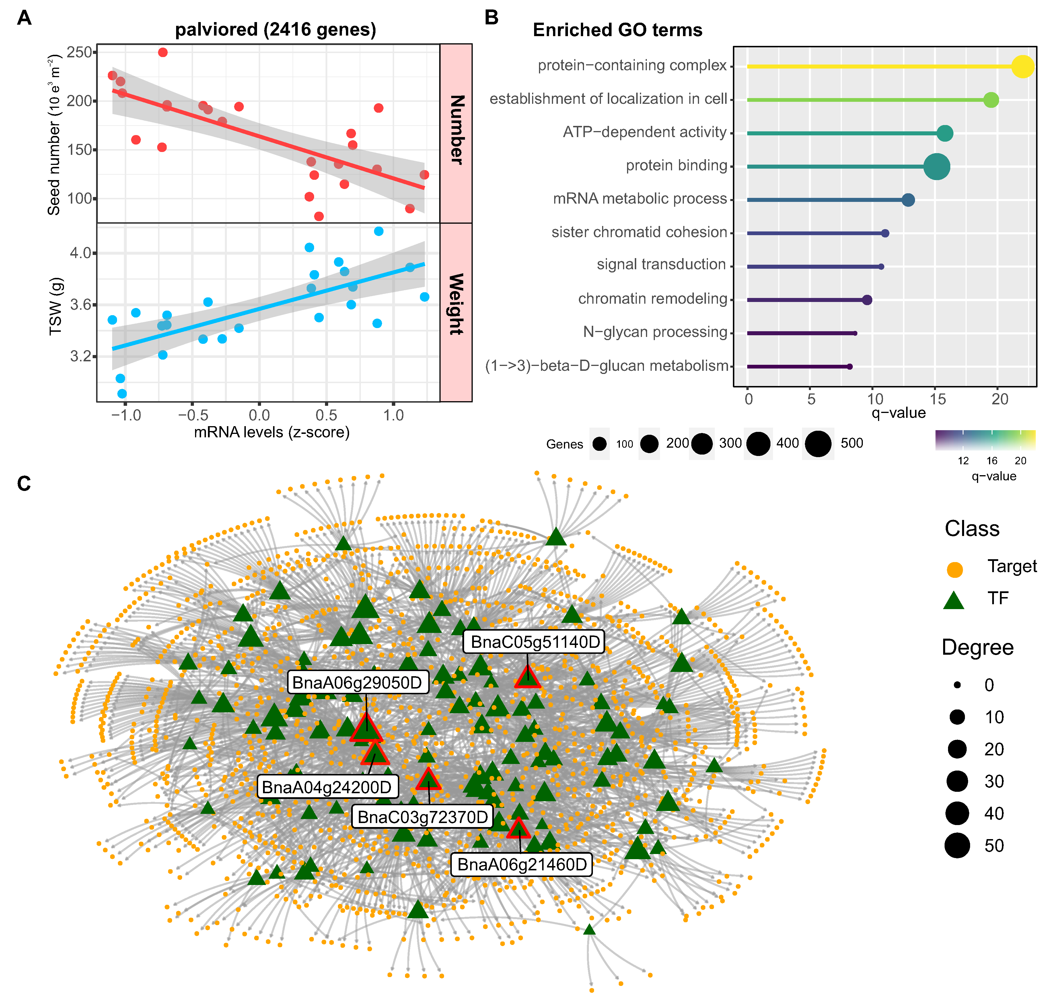 Preprints 83918 g008