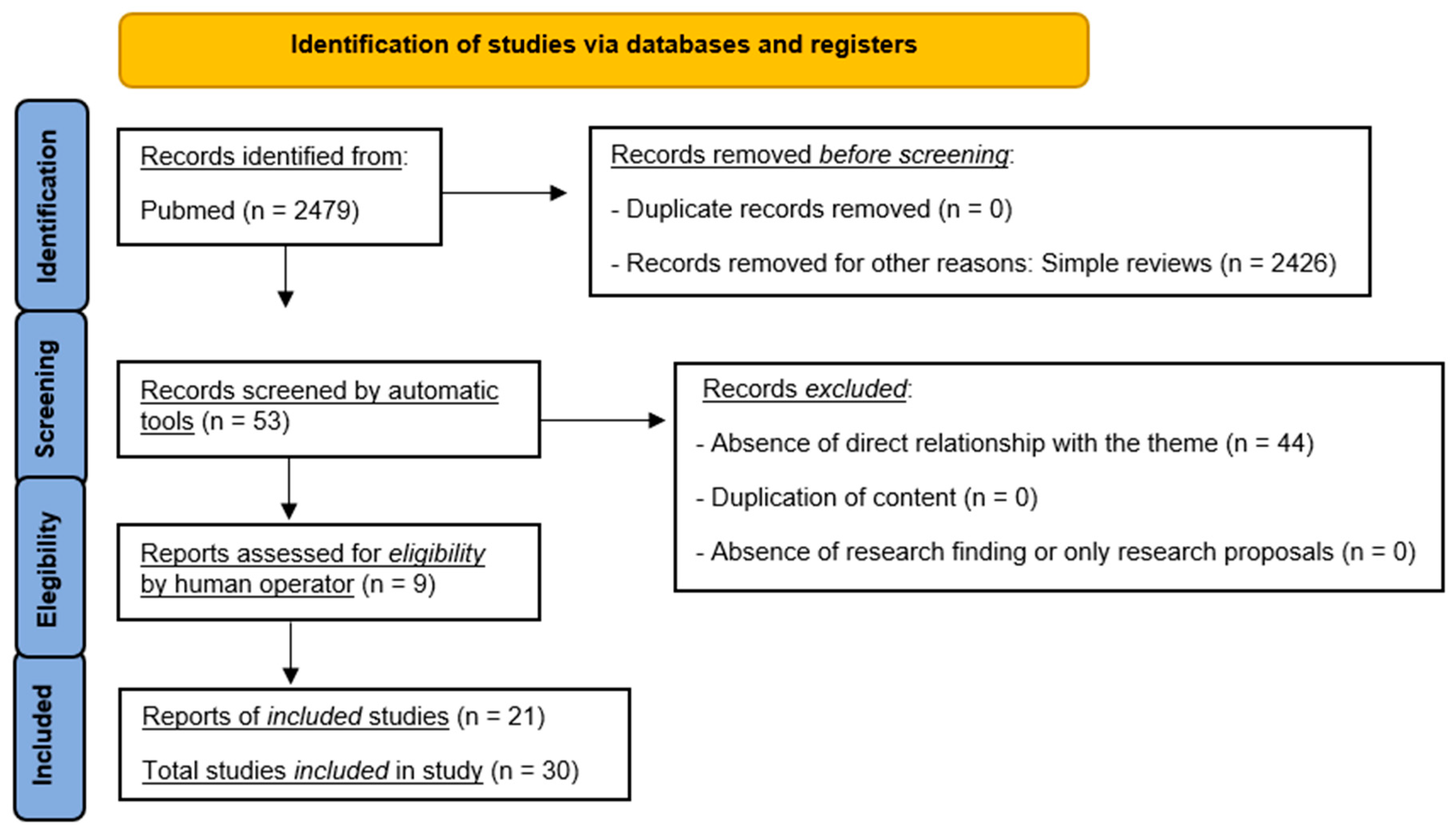 Preprints 98488 g001