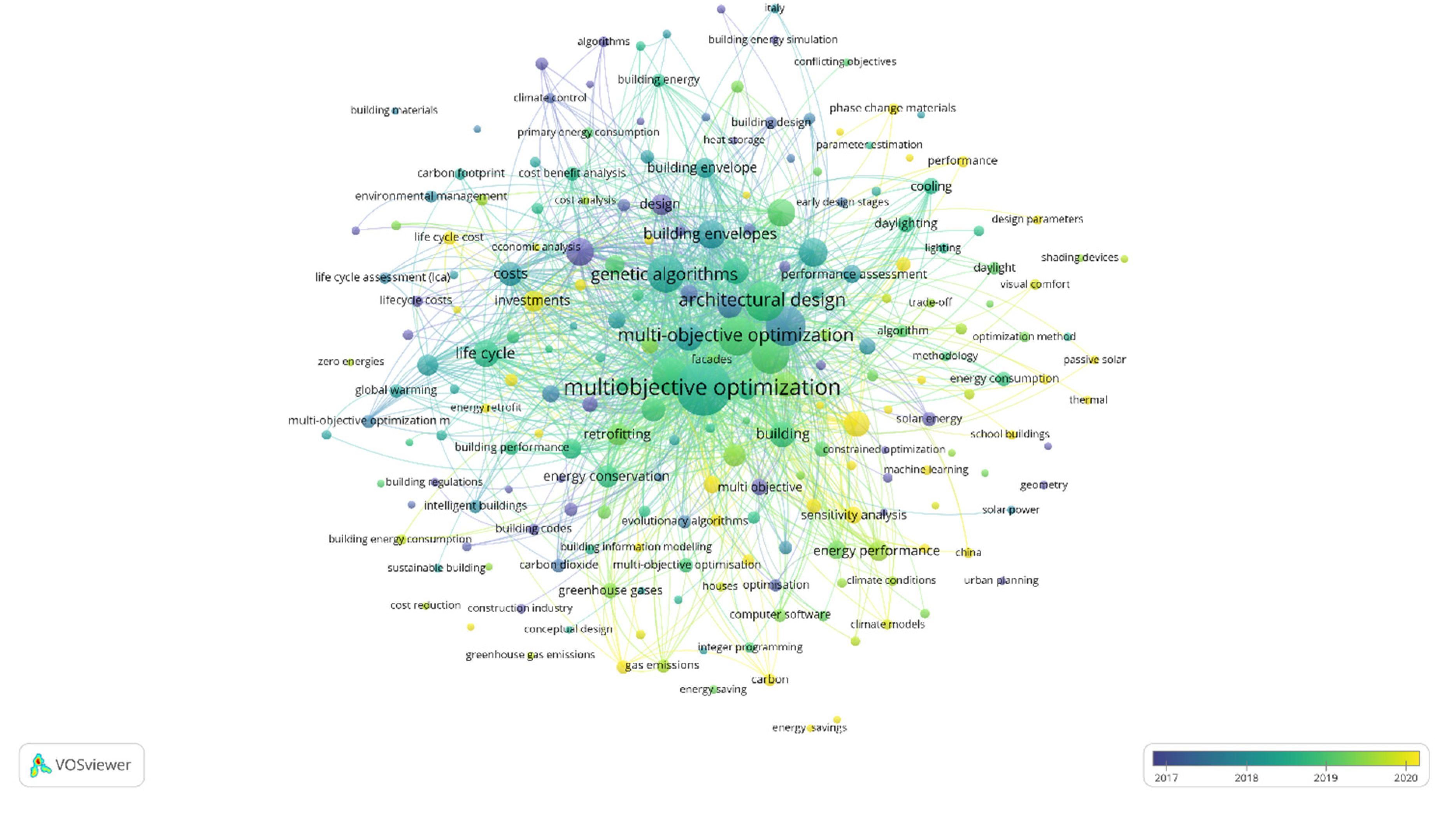 Preprints 84642 g001