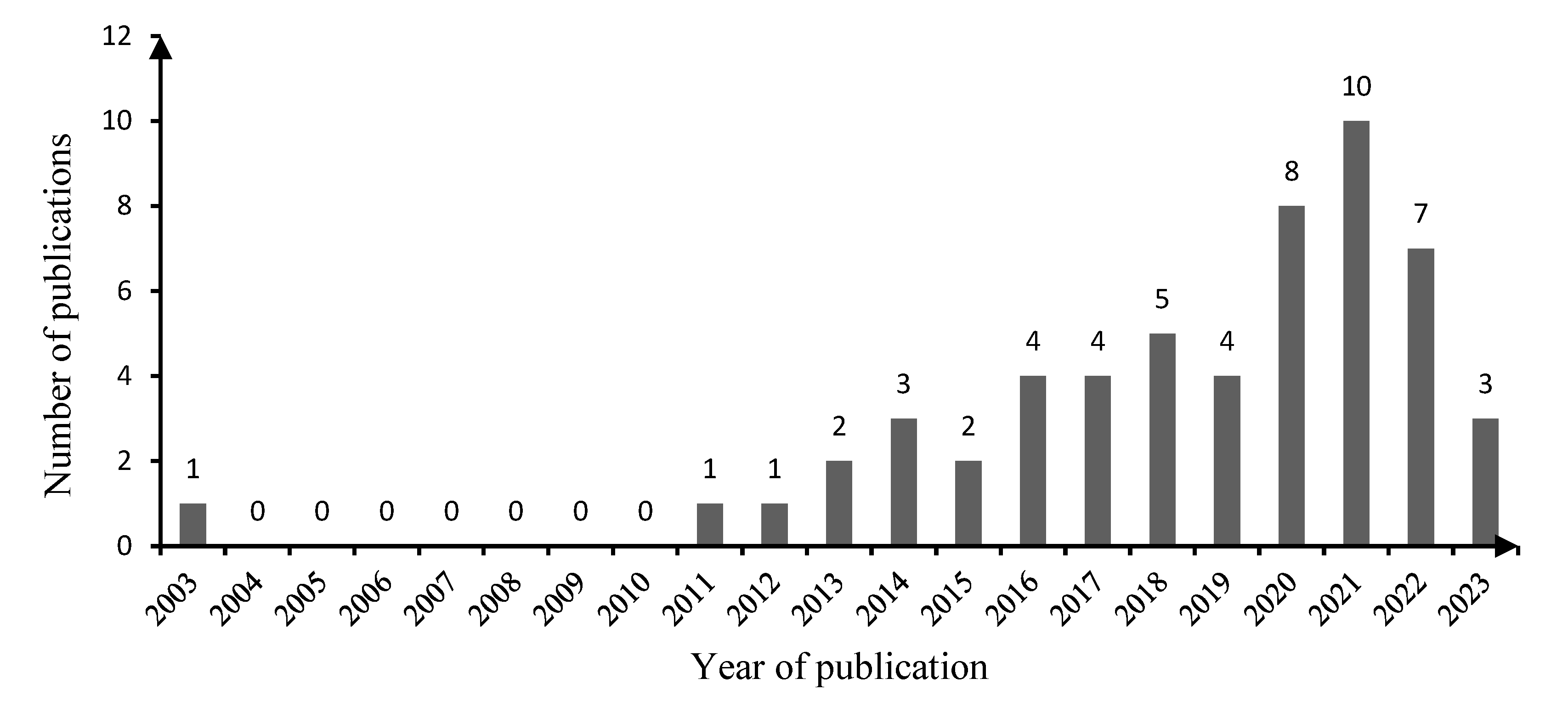 Preprints 84642 g002