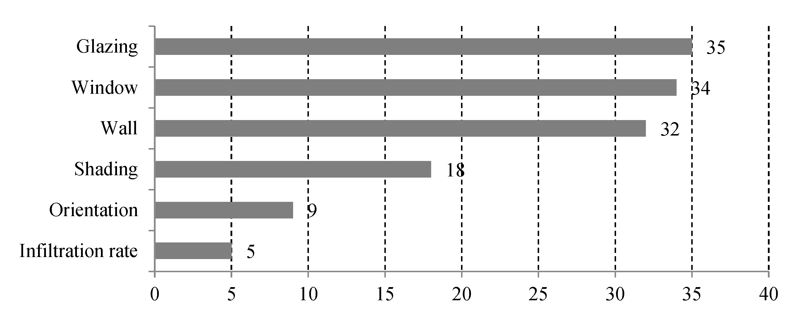 Preprints 84642 g005