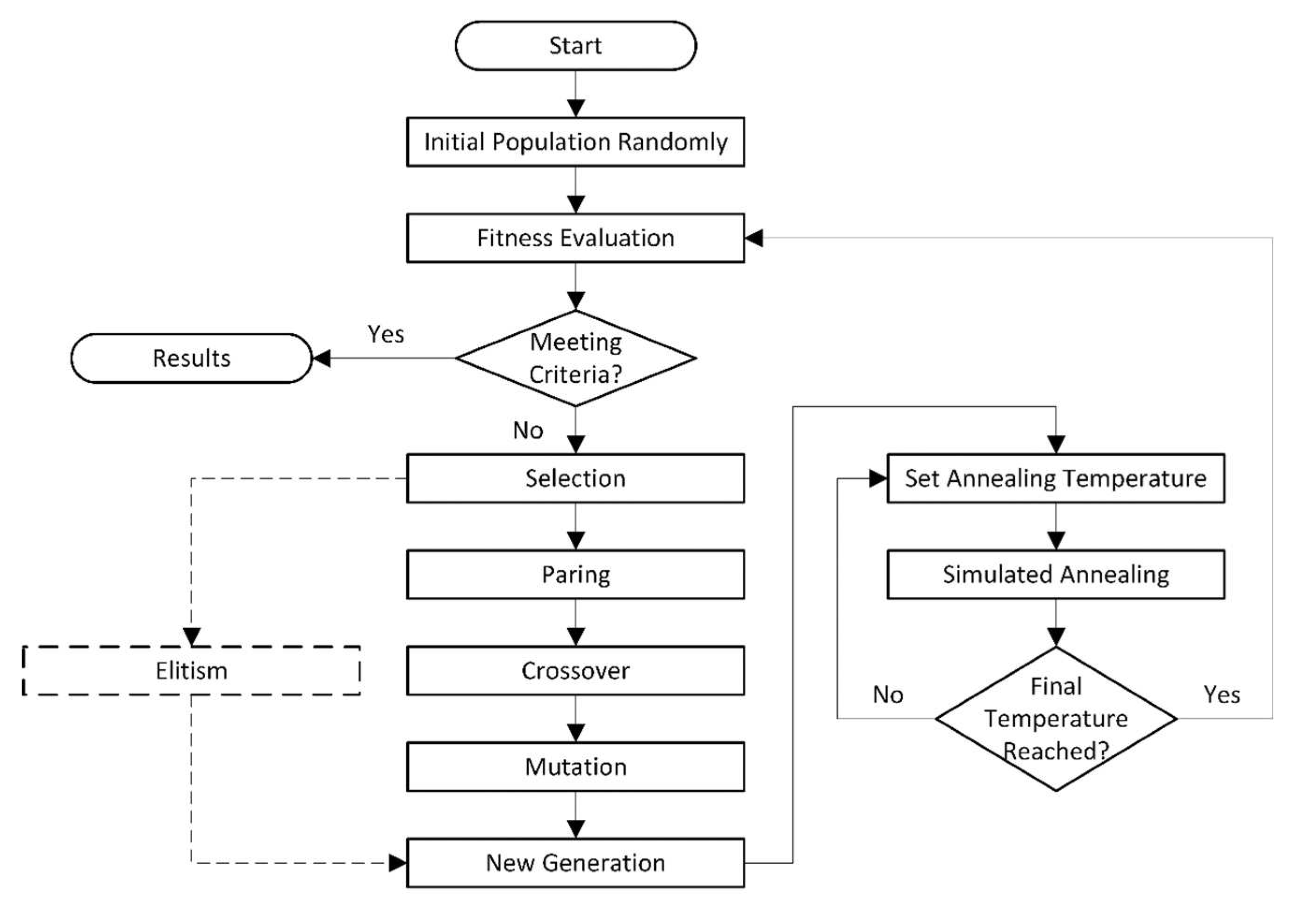 Preprints 84642 g006