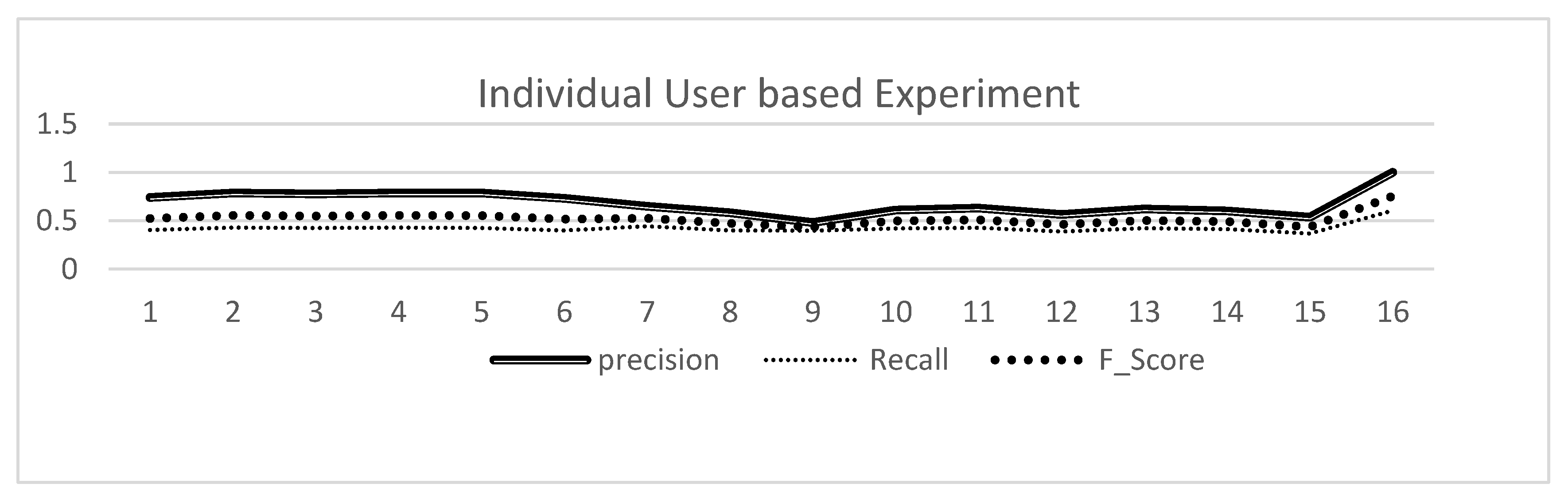 Preprints 79542 g004