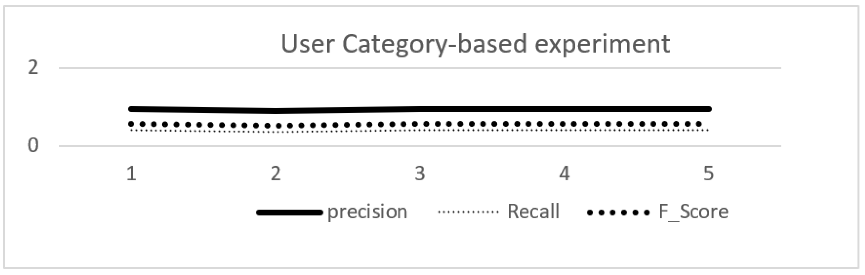 Preprints 79542 g005