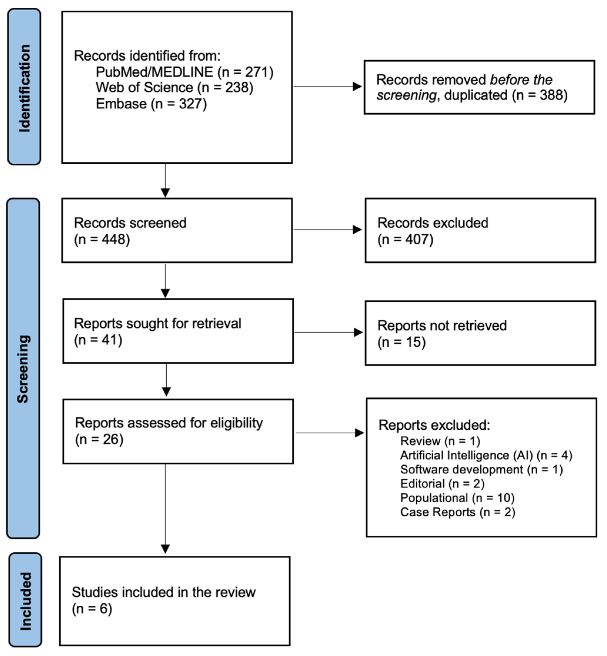 Preprints 110234 g001