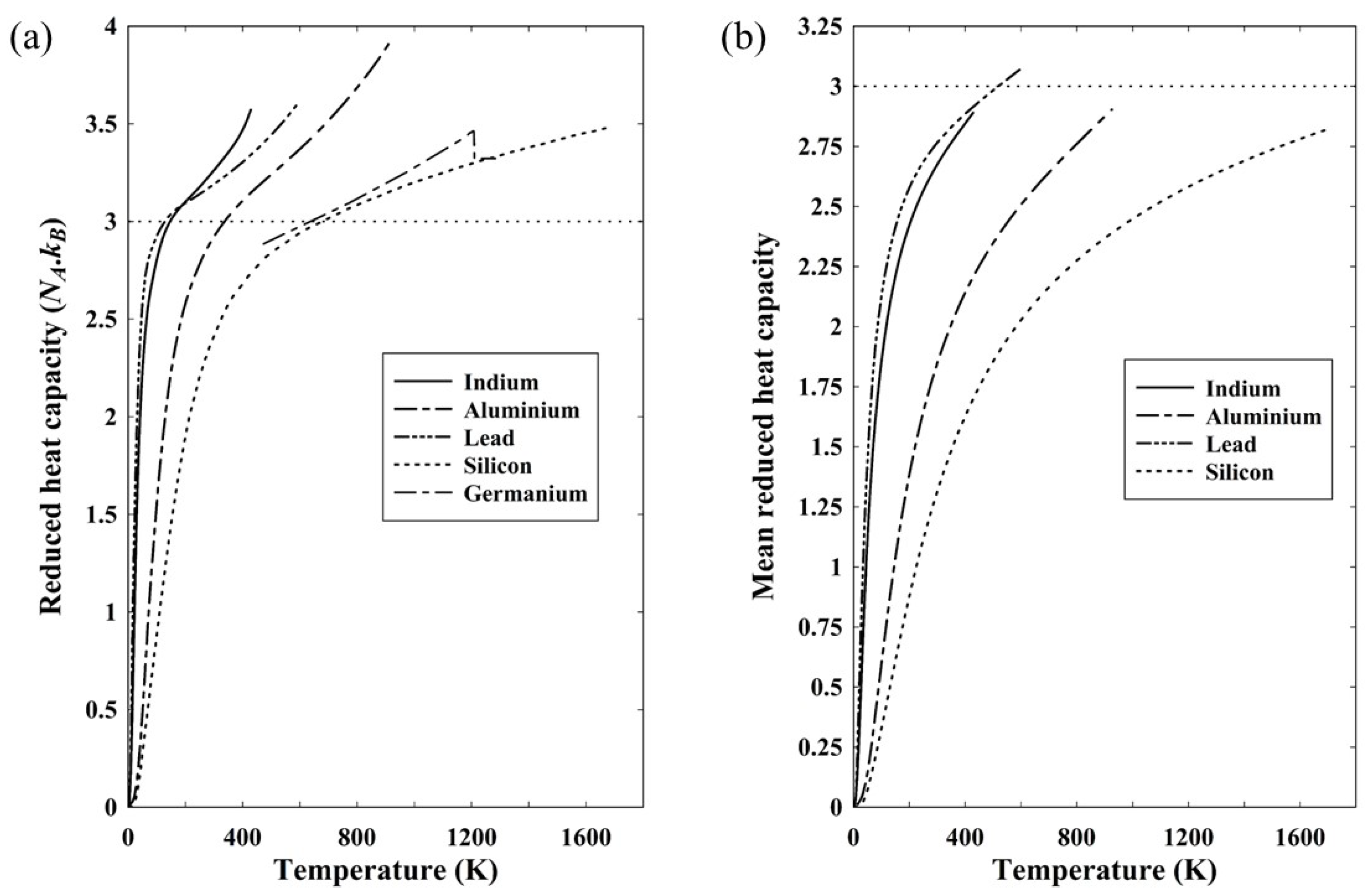 Preprints 104190 g004