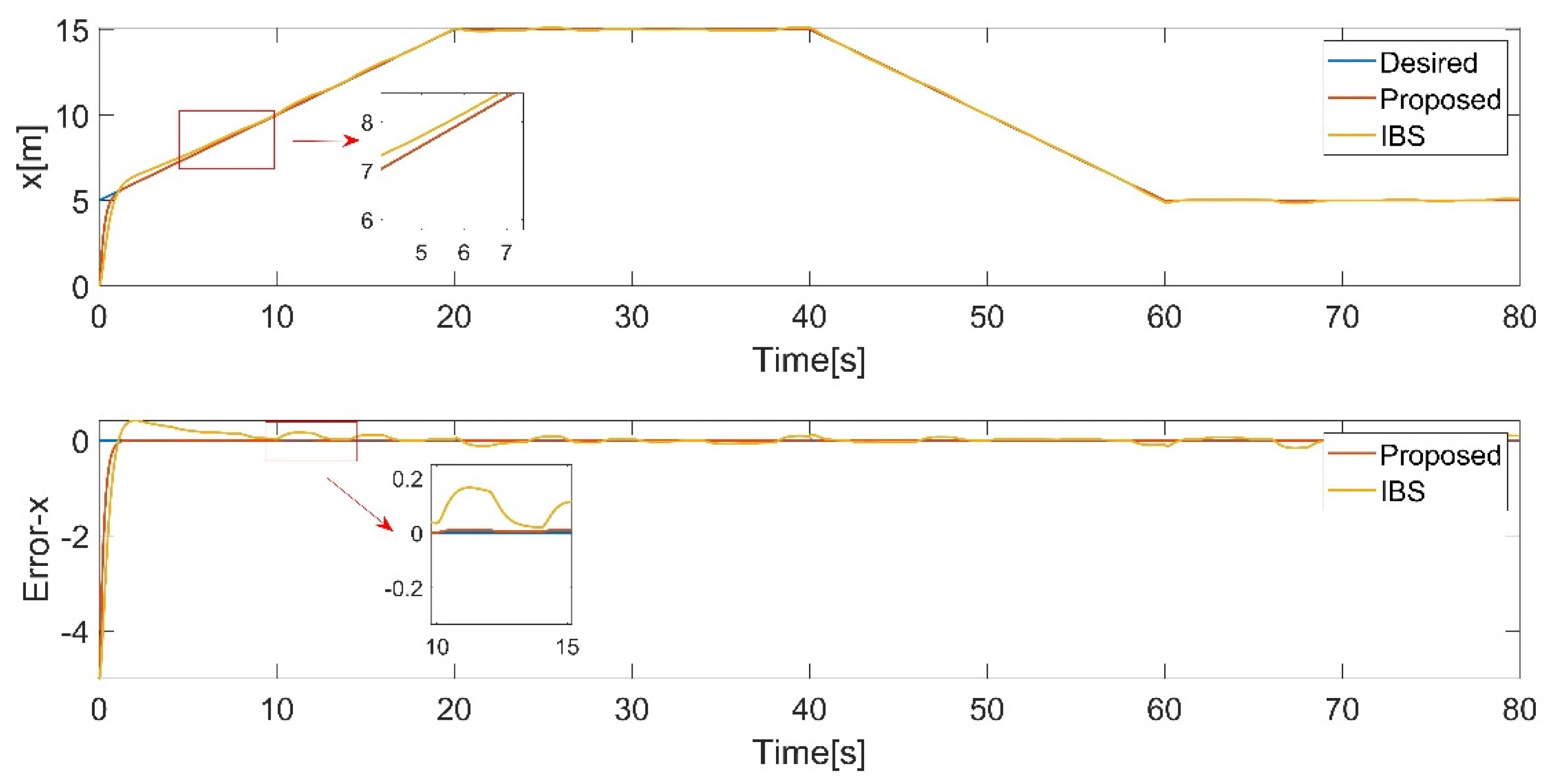 Preprints 95758 g006