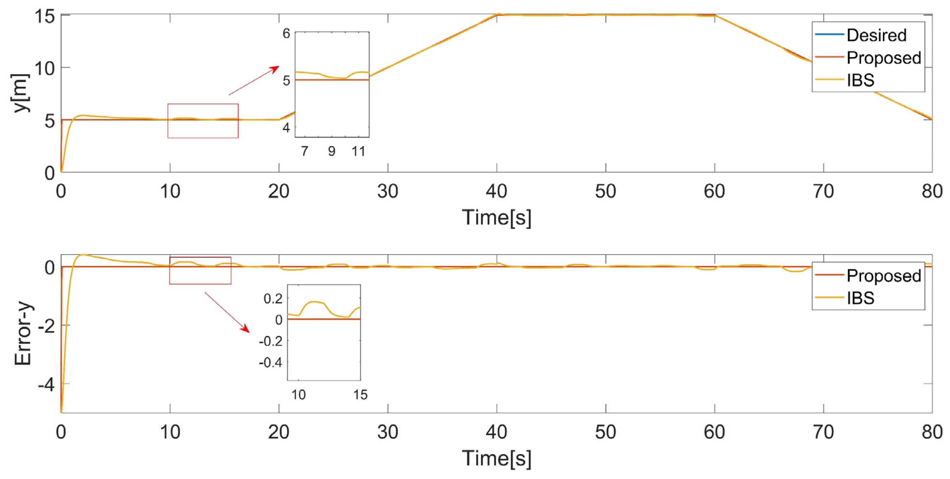 Preprints 95758 g007