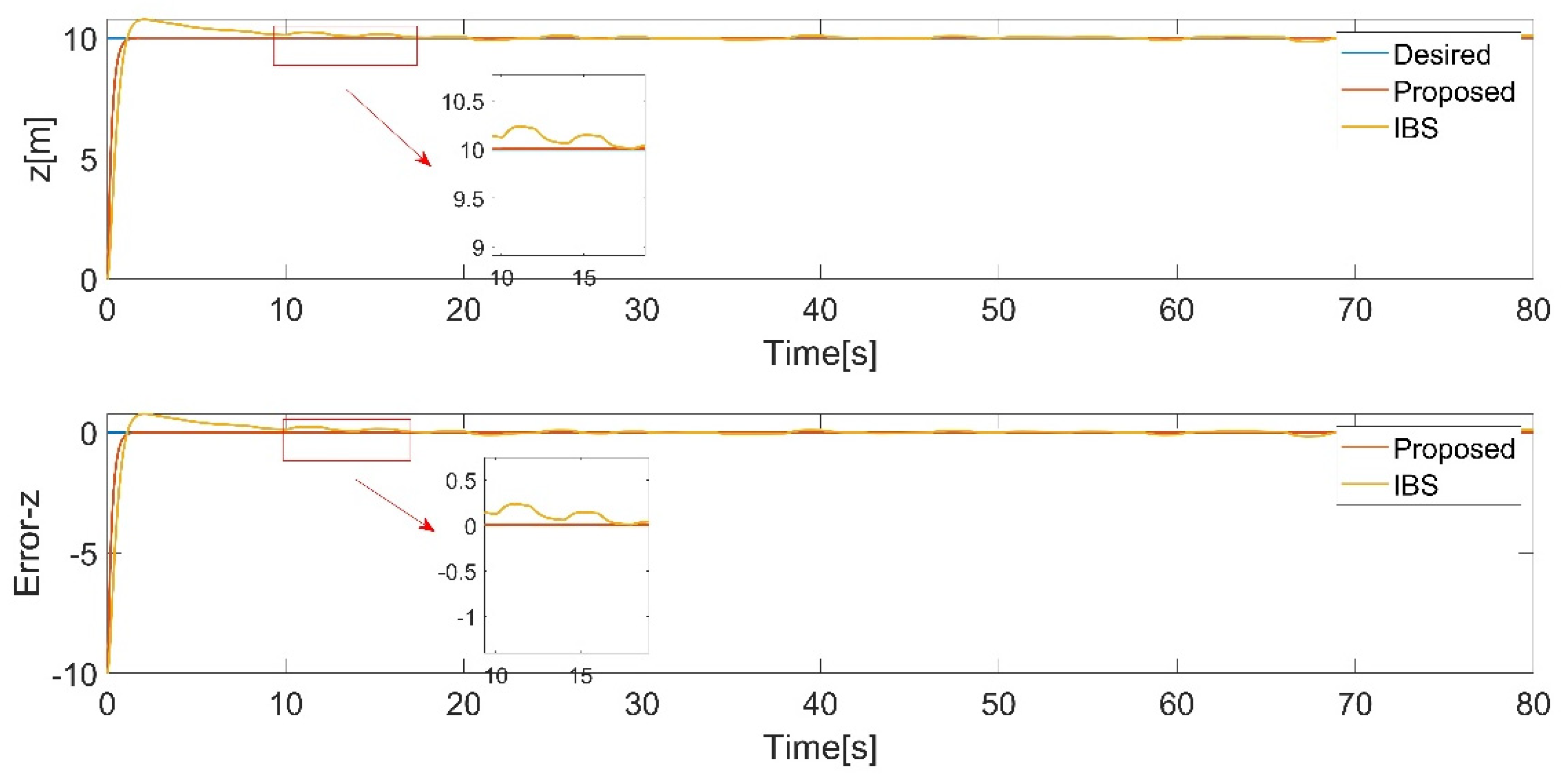 Preprints 95758 g008