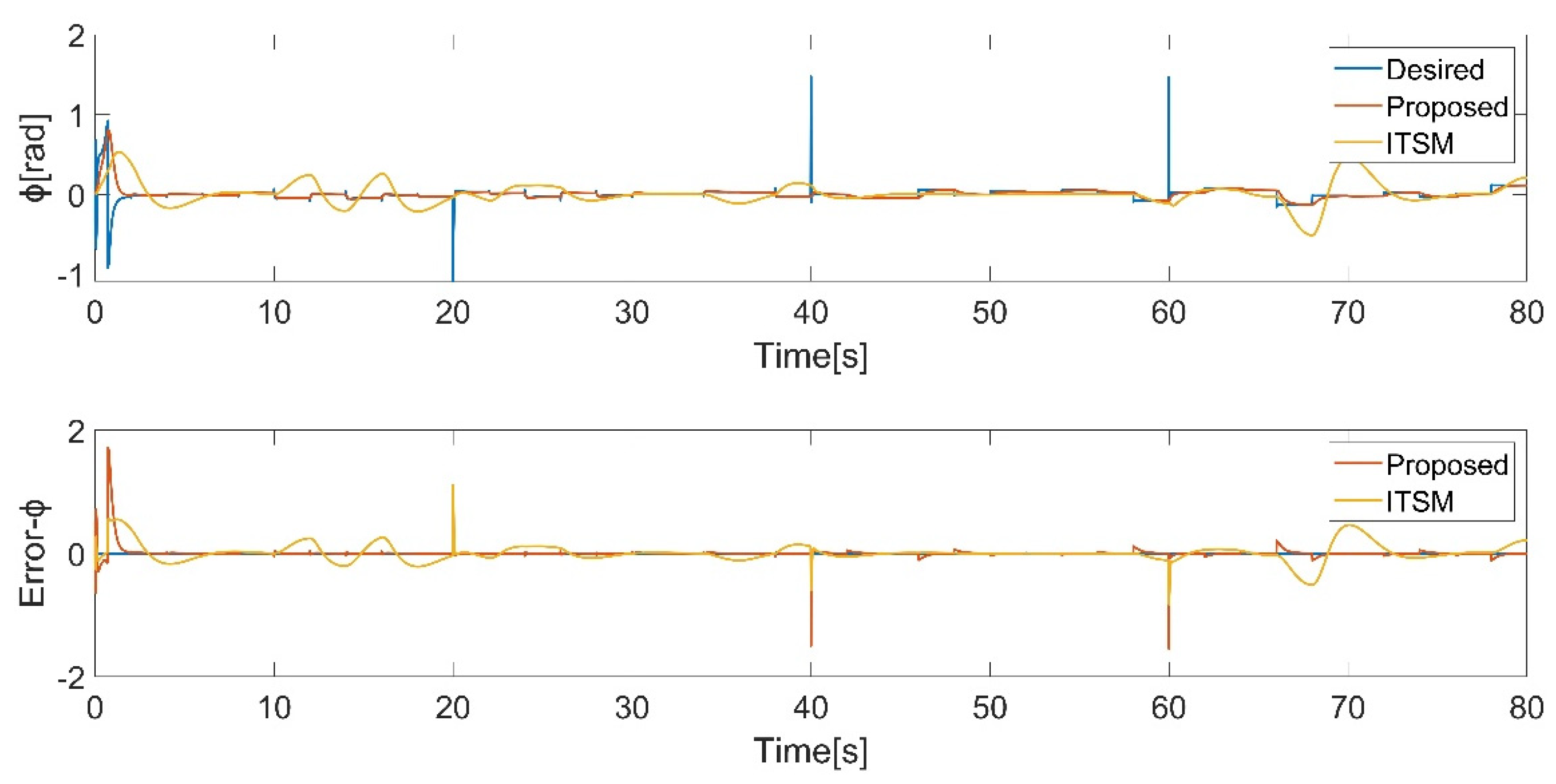 Preprints 95758 g009