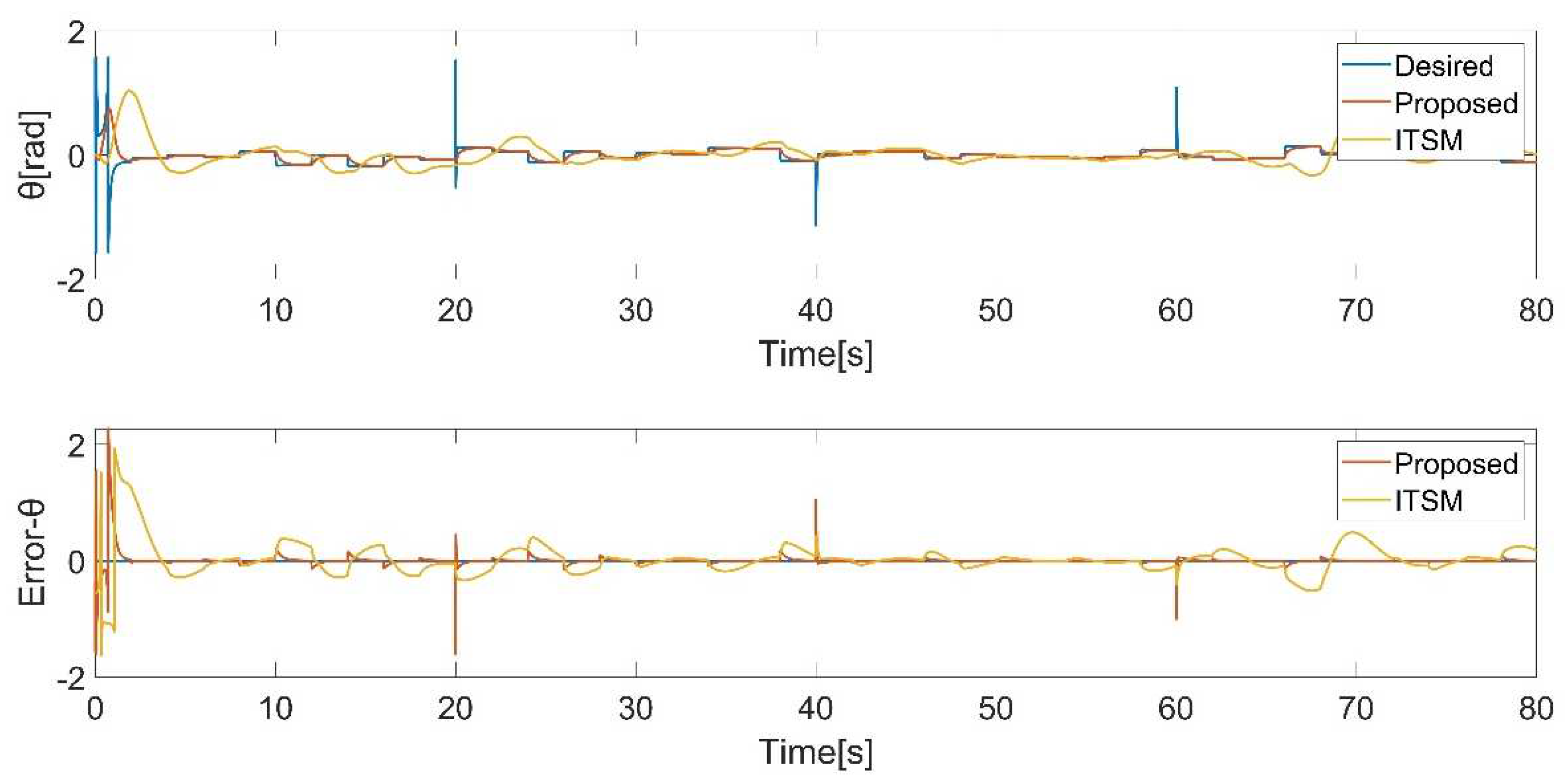 Preprints 95758 g010