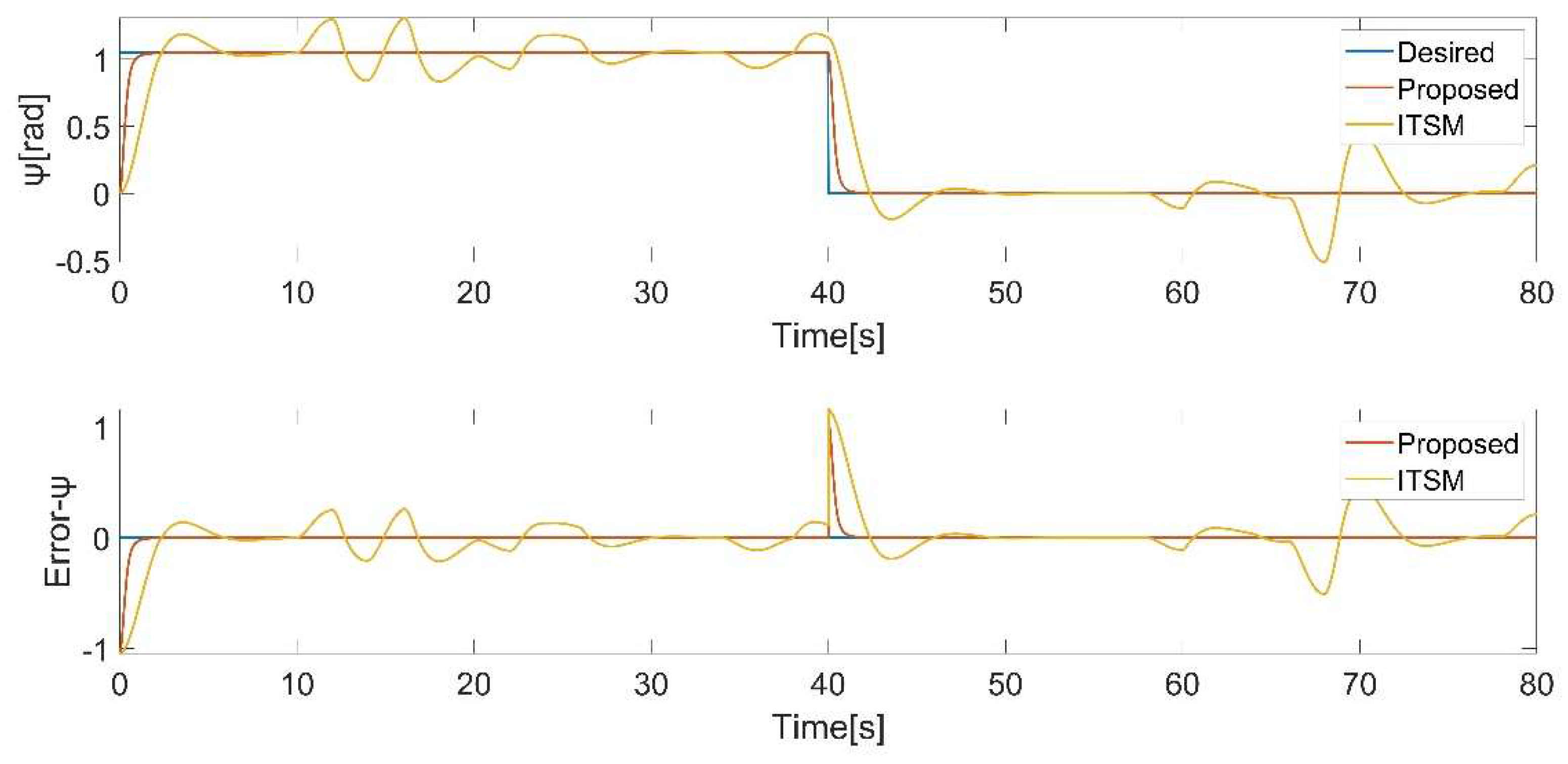 Preprints 95758 g011