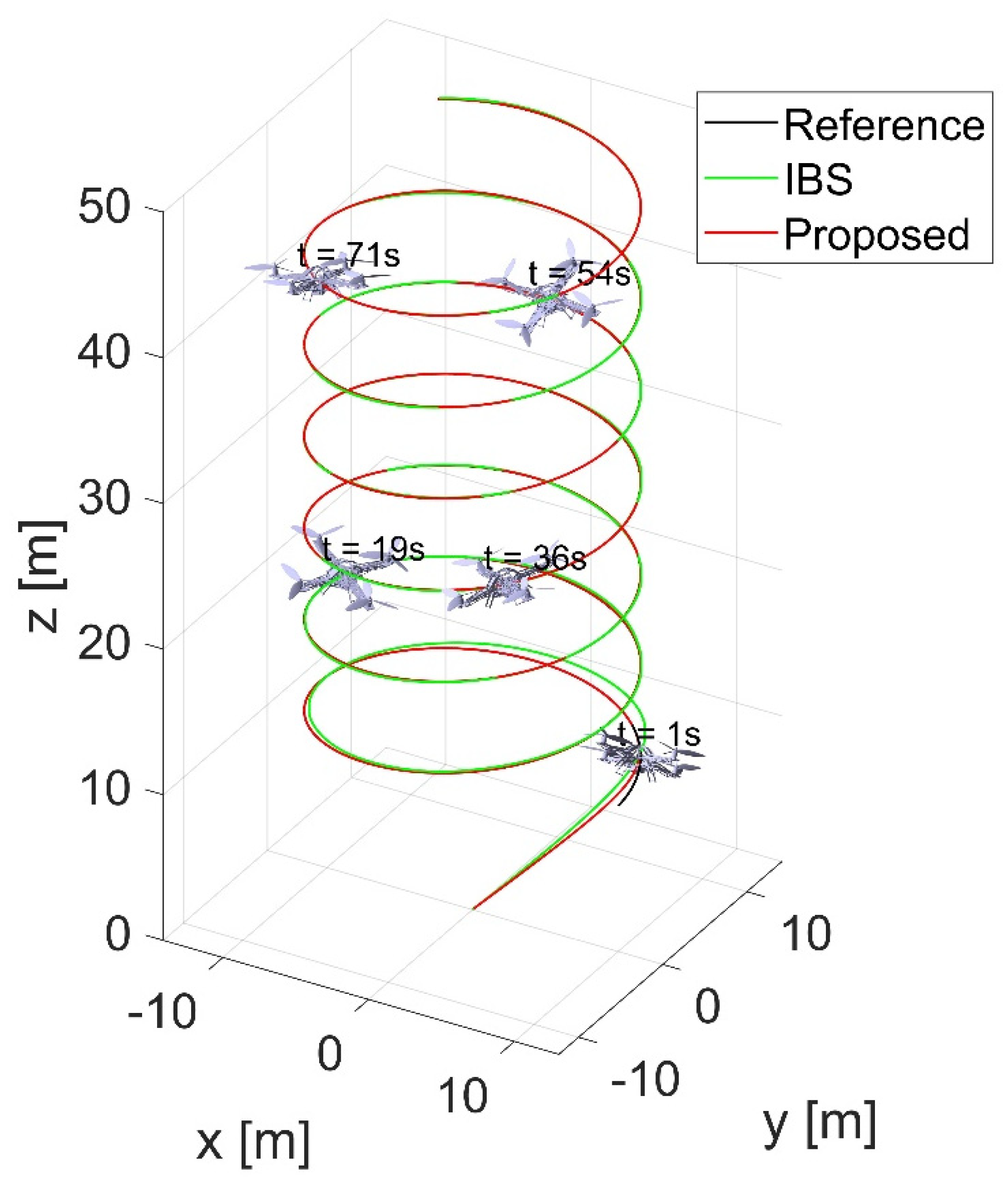 Preprints 95758 g012