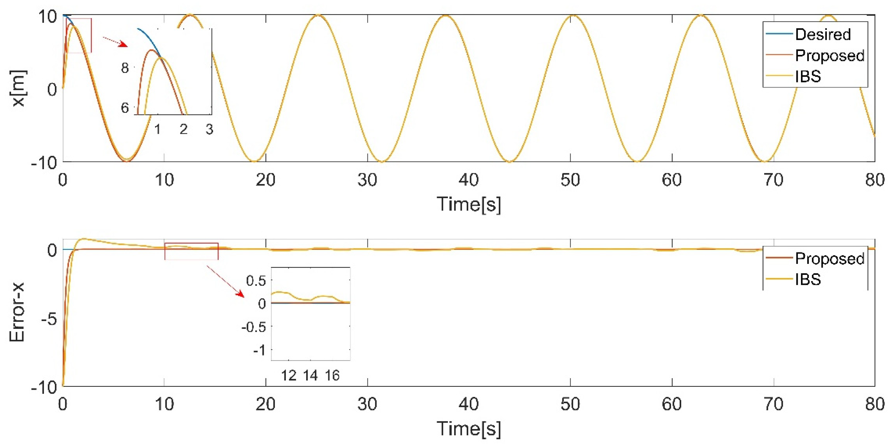 Preprints 95758 g013