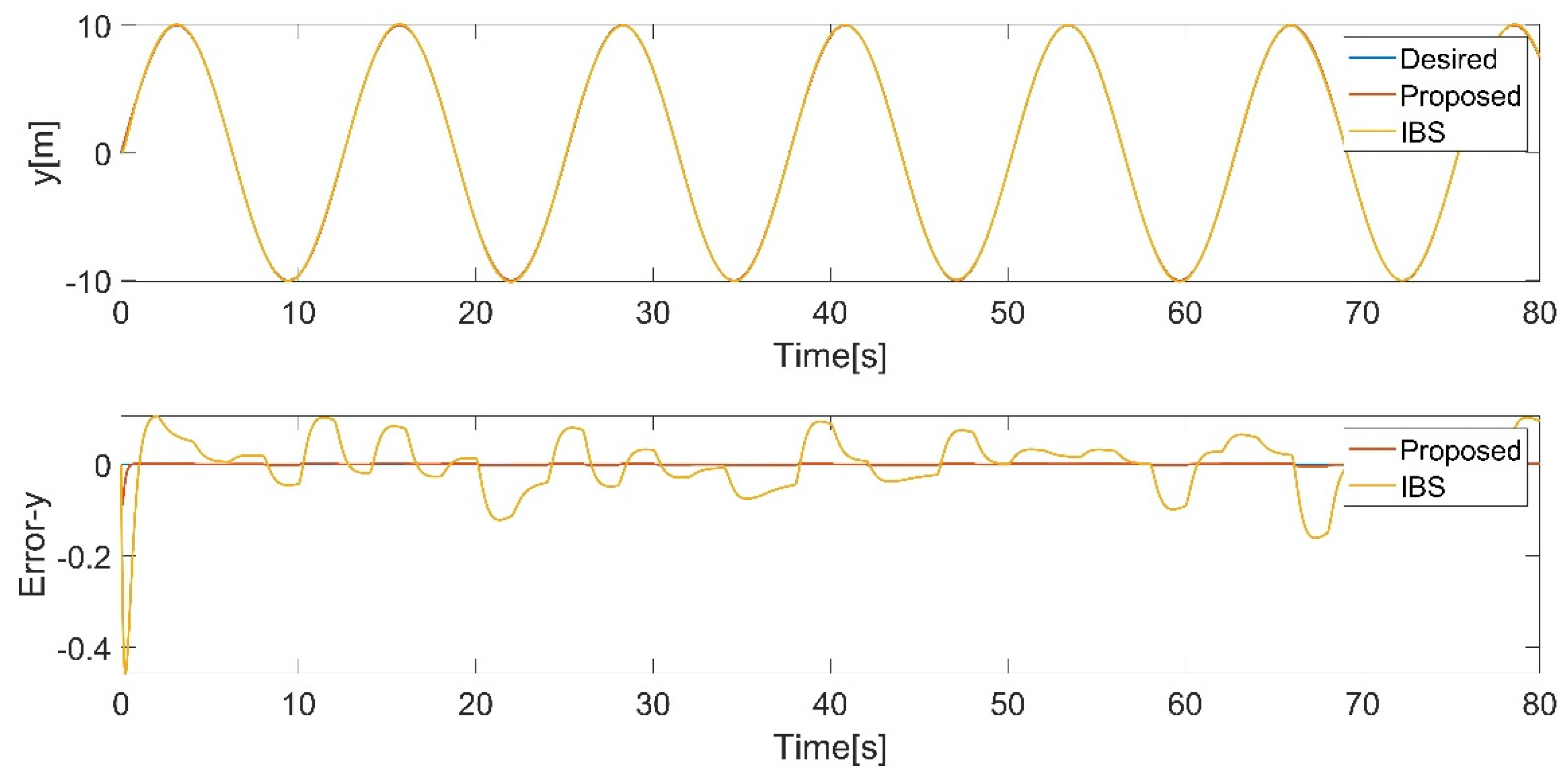 Preprints 95758 g014