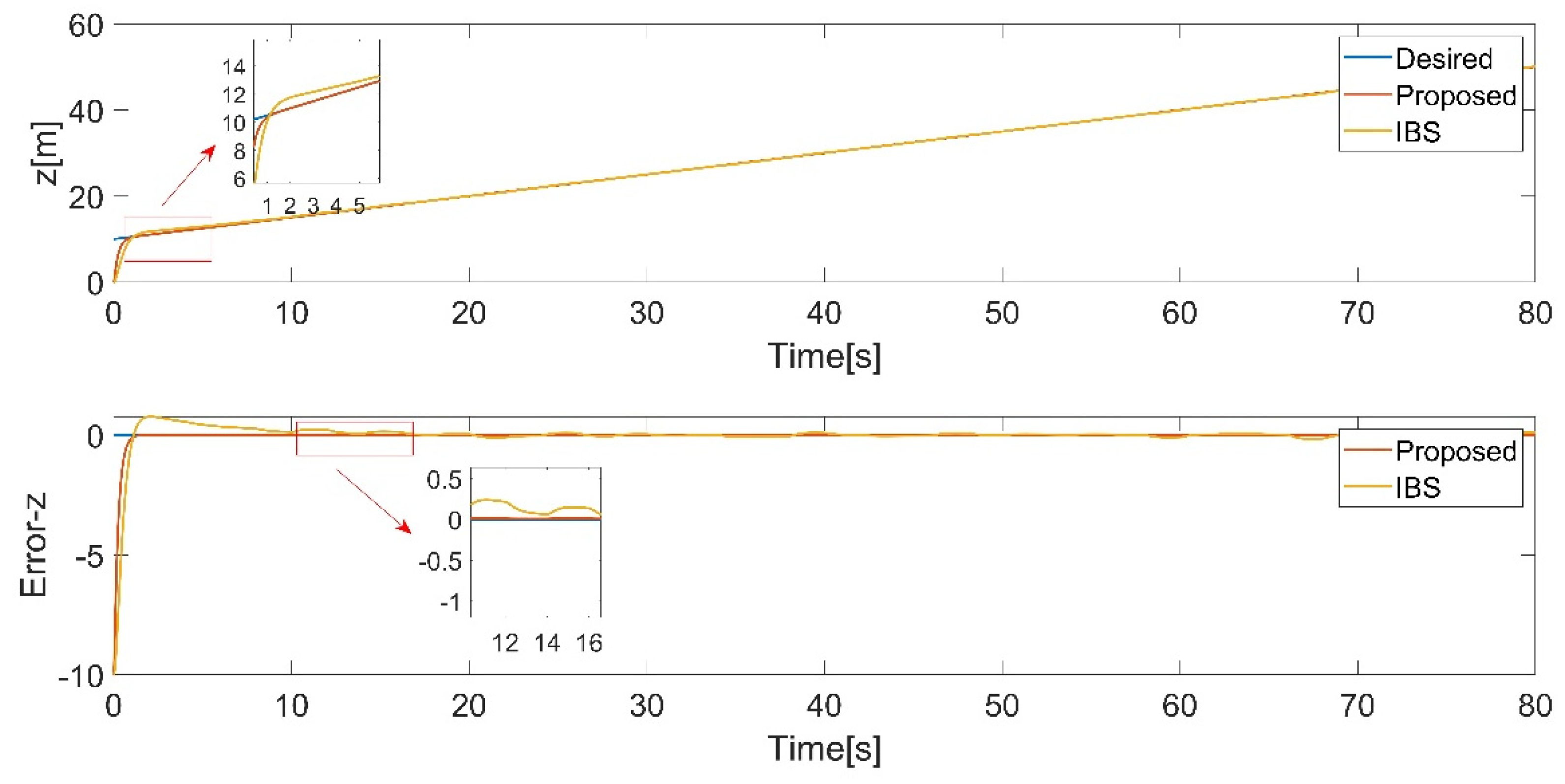 Preprints 95758 g015