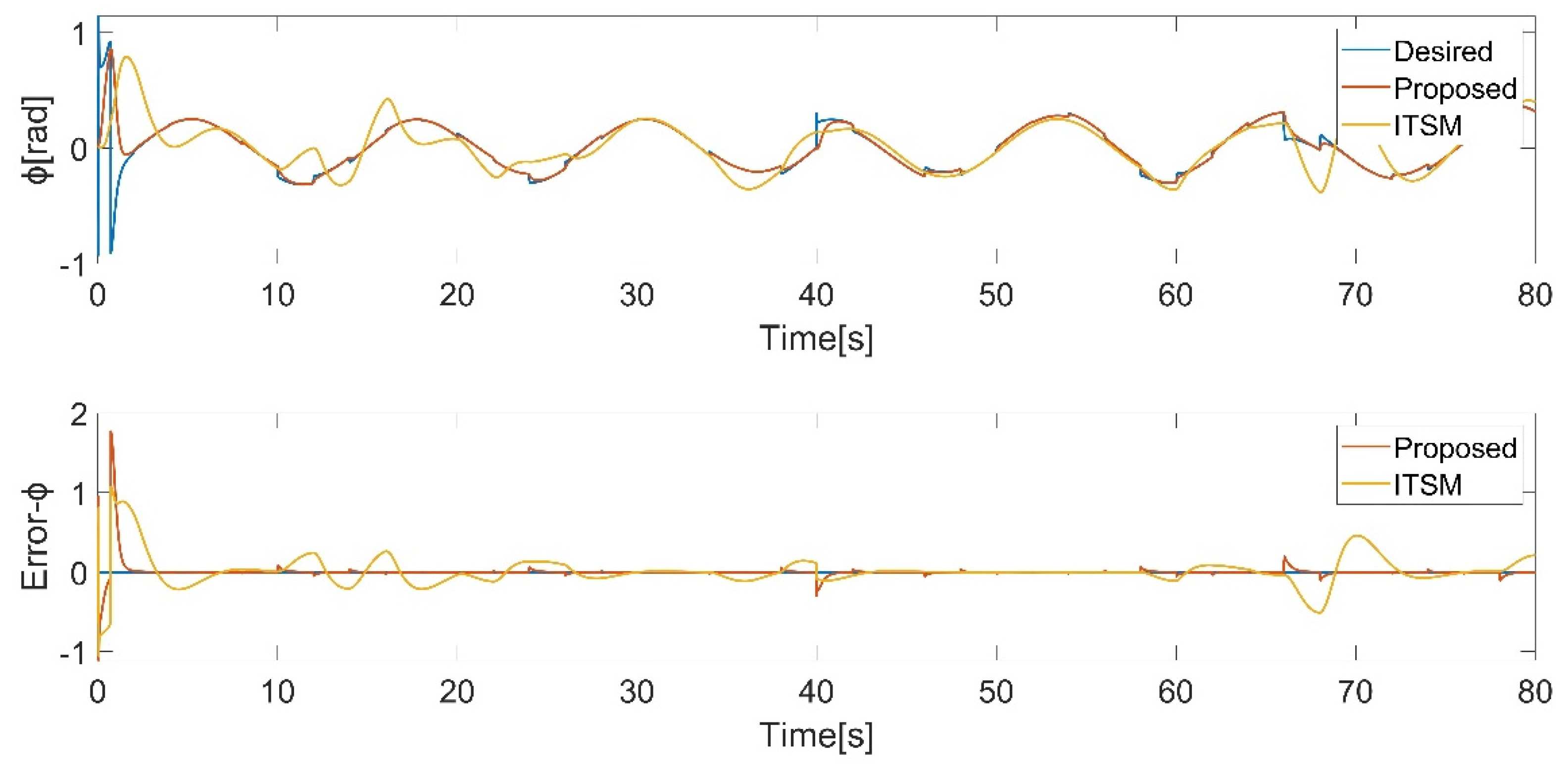 Preprints 95758 g016