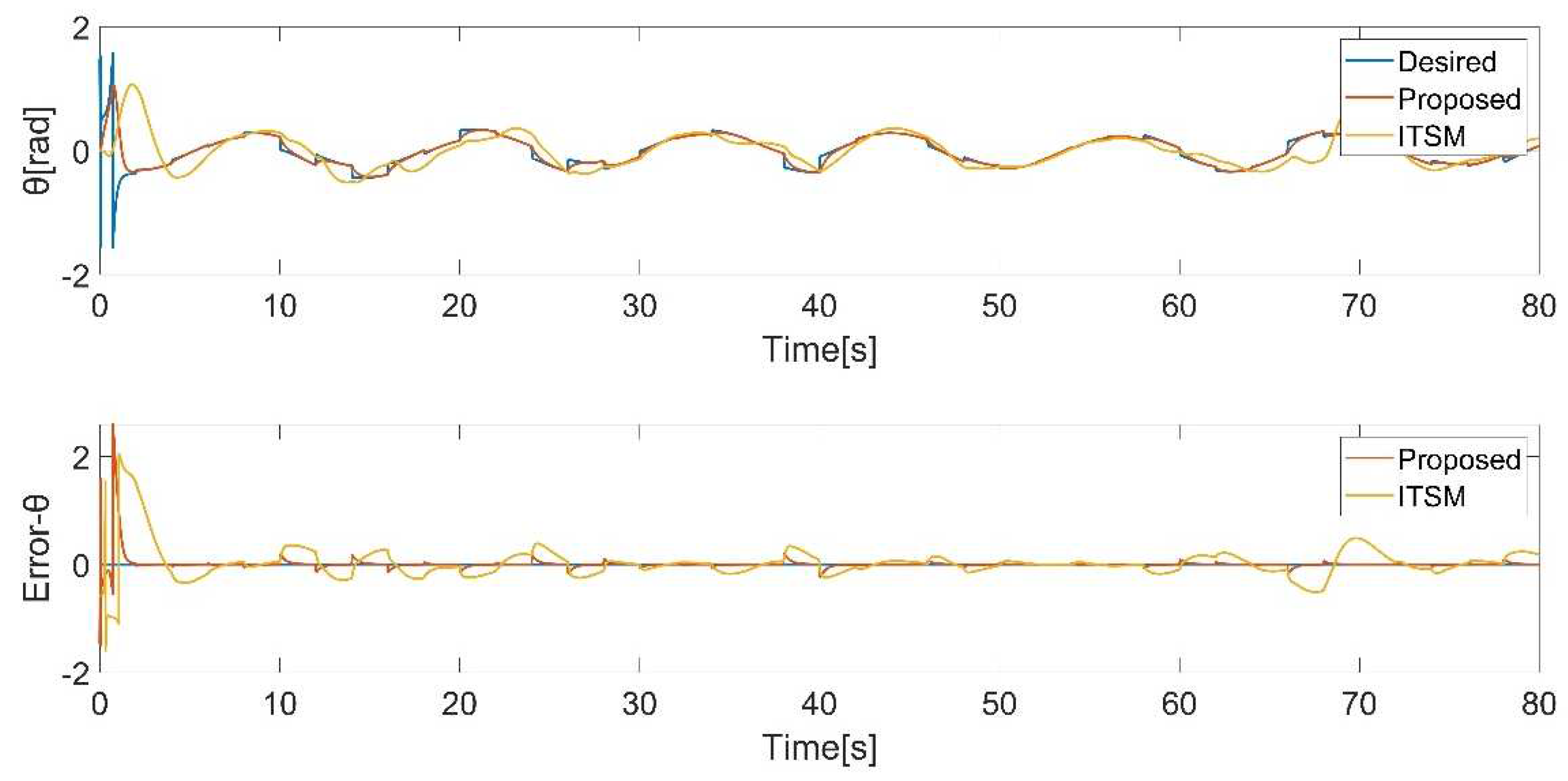 Preprints 95758 g017