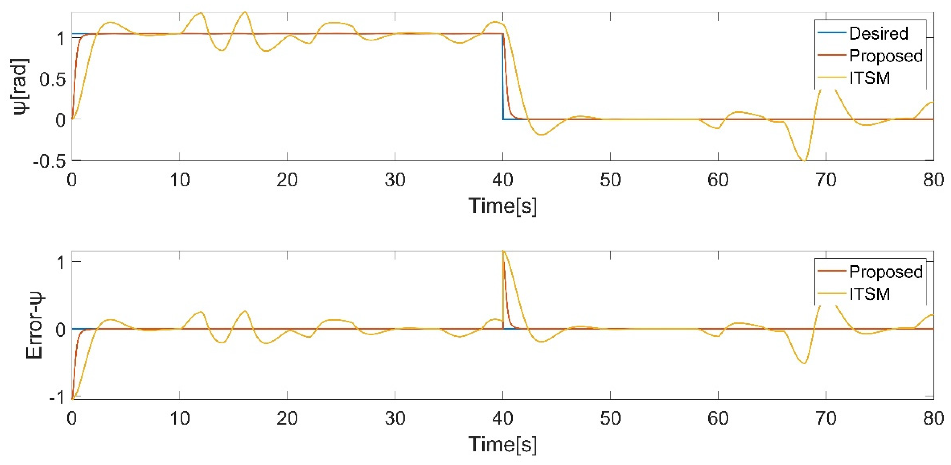 Preprints 95758 g018