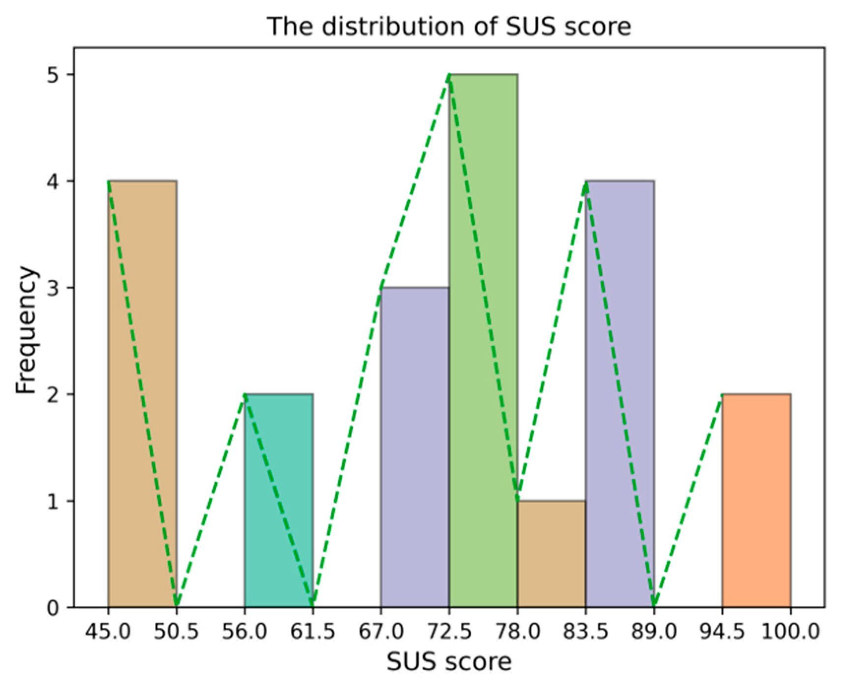 Preprints 90126 g001