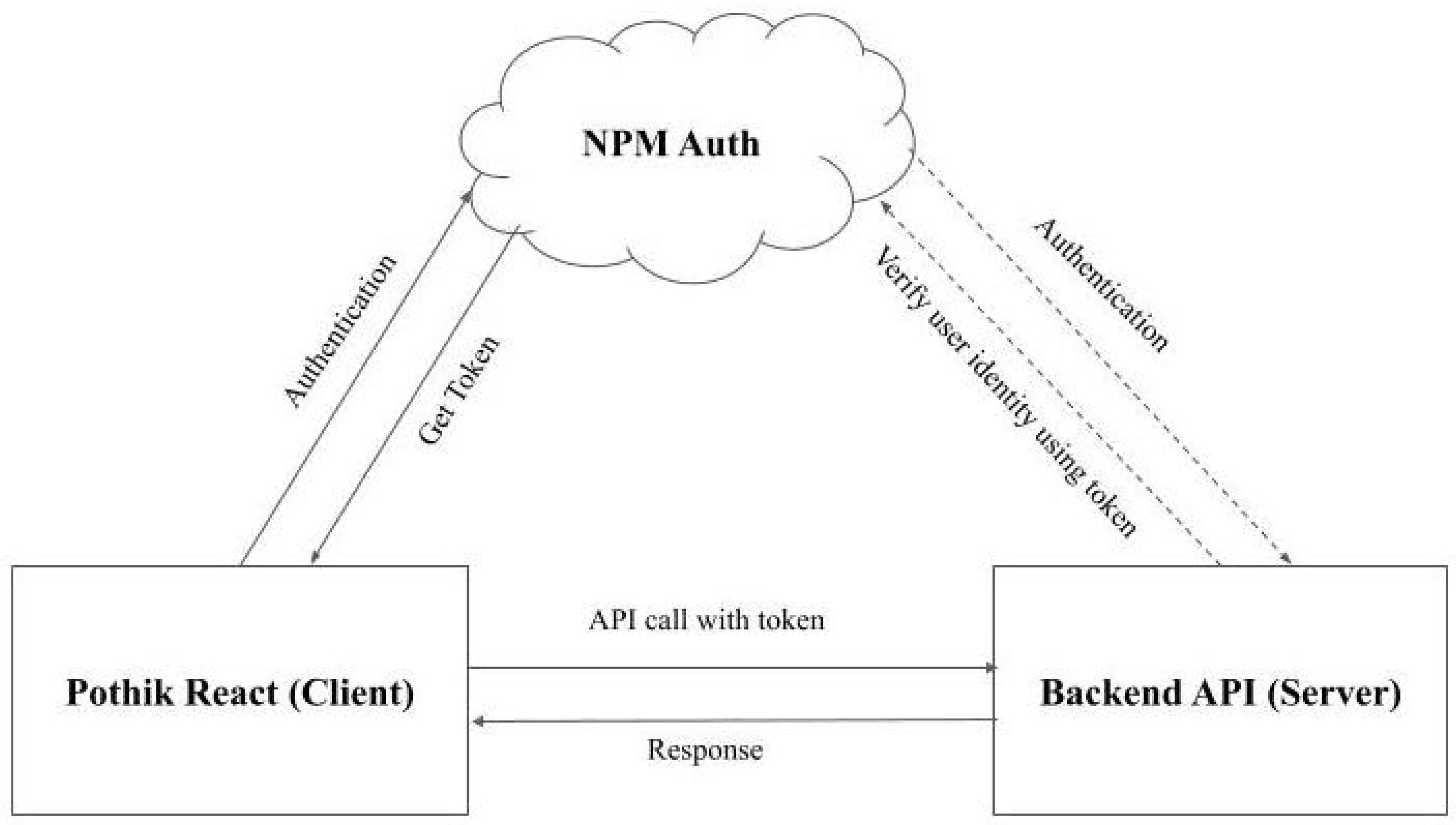 Preprints 80524 g001