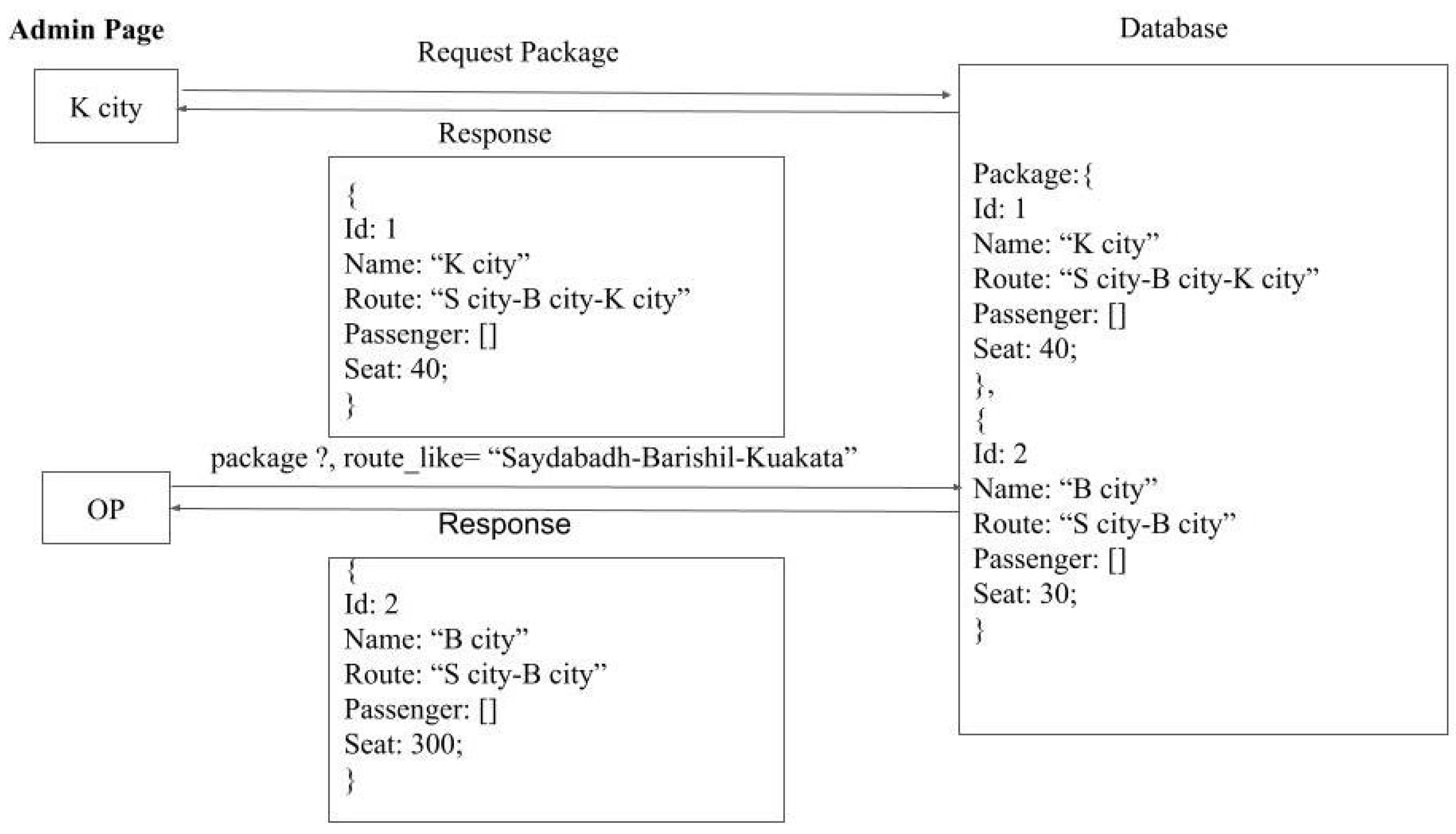 Preprints 80524 g002