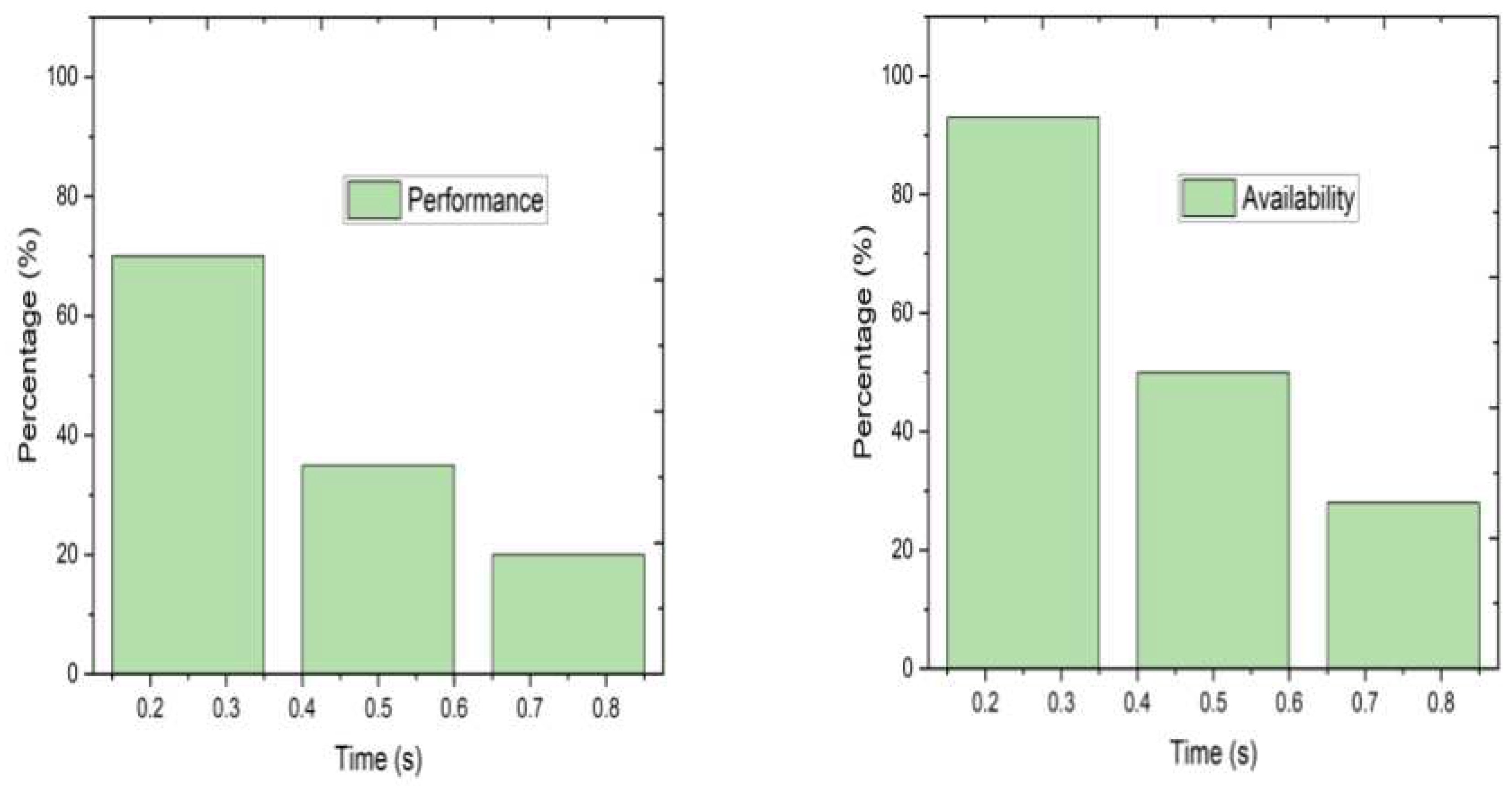 Preprints 80524 g004