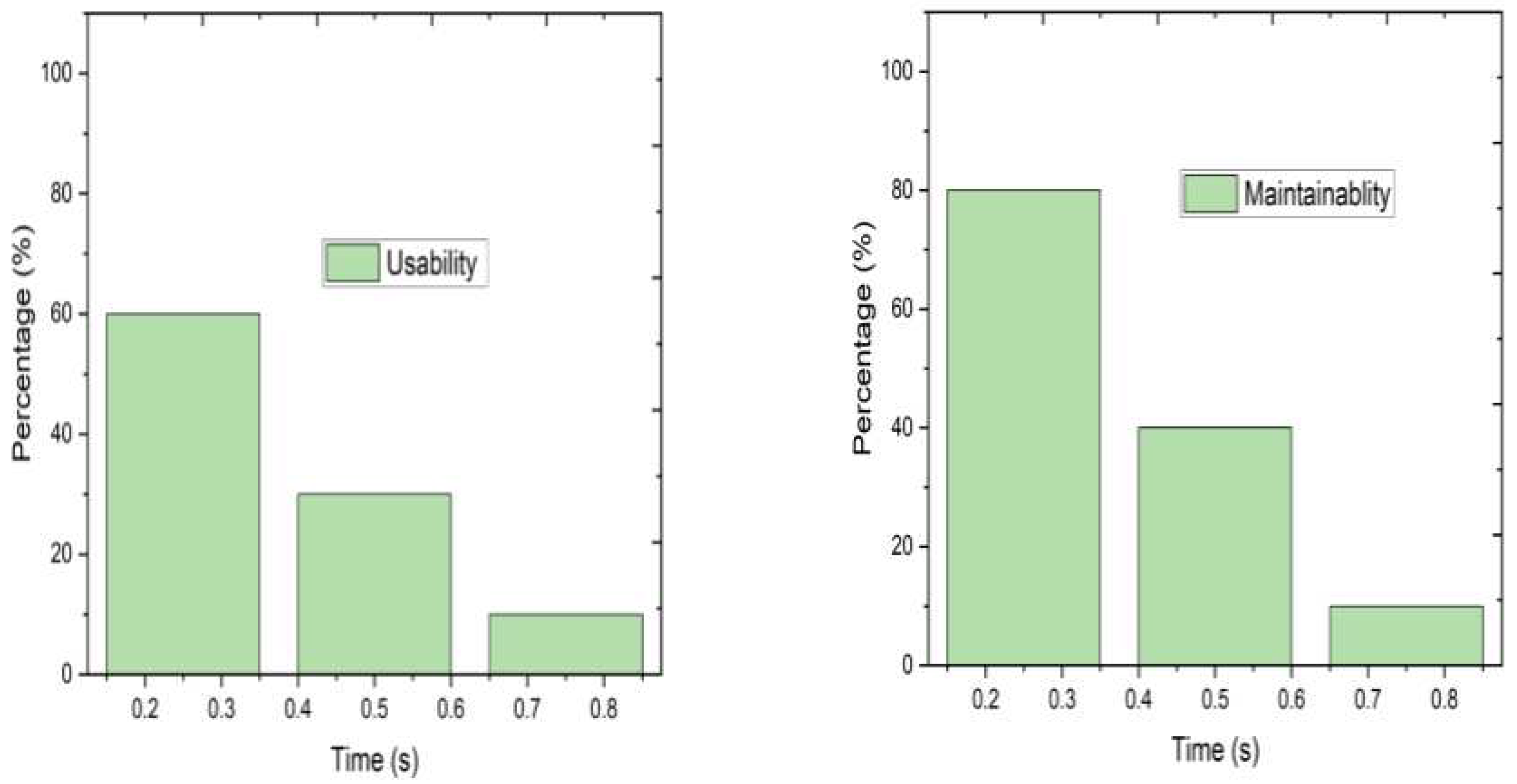 Preprints 80524 g005