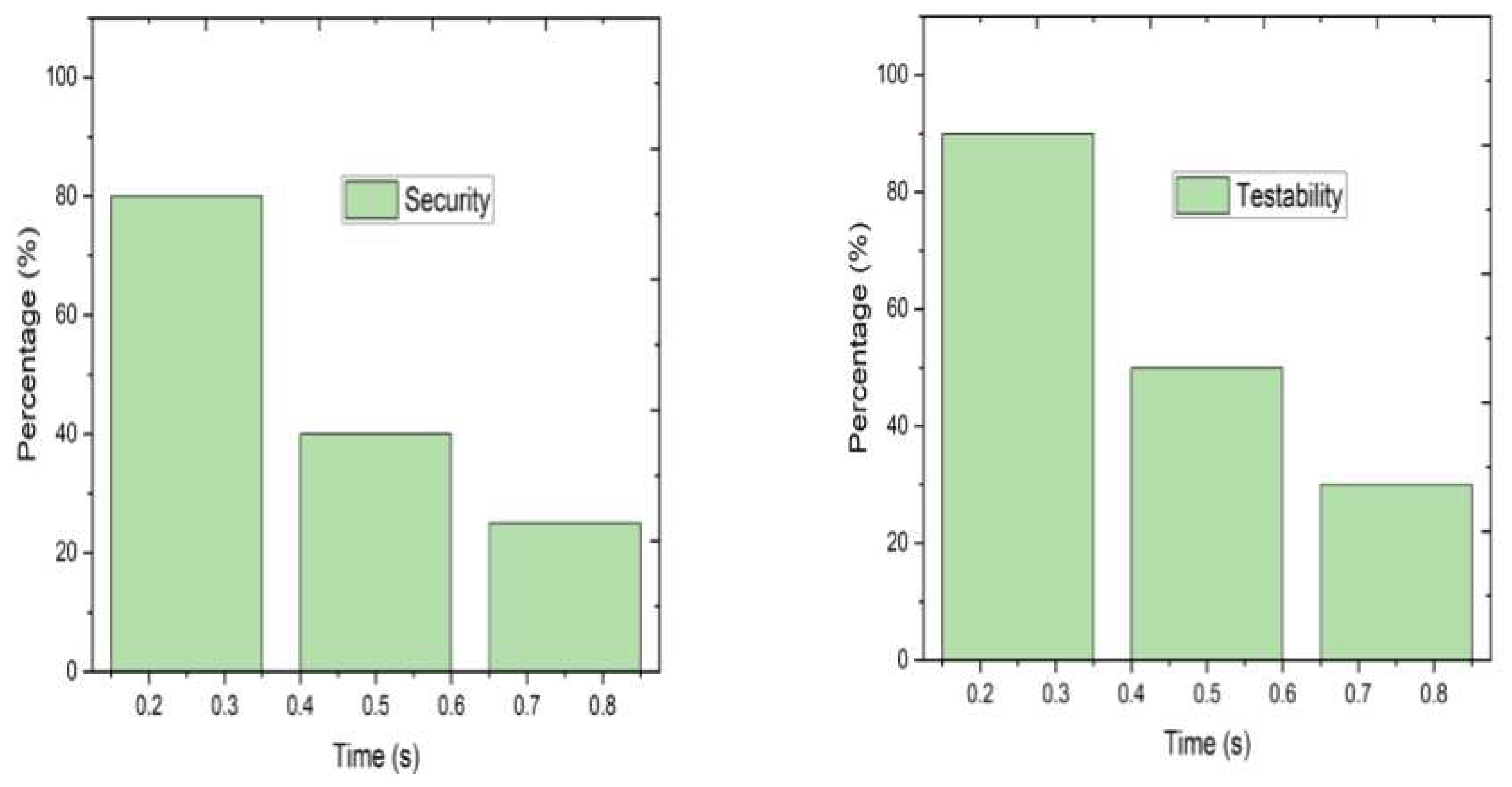 Preprints 80524 g006