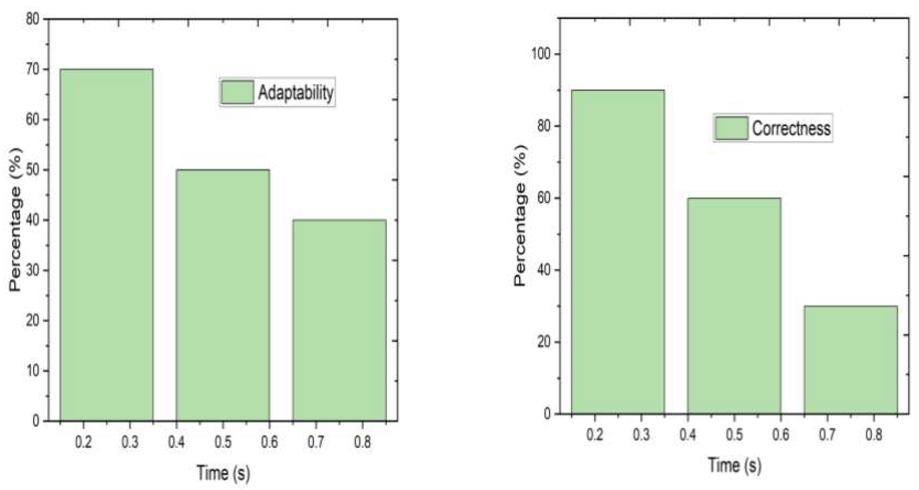 Preprints 80524 g008