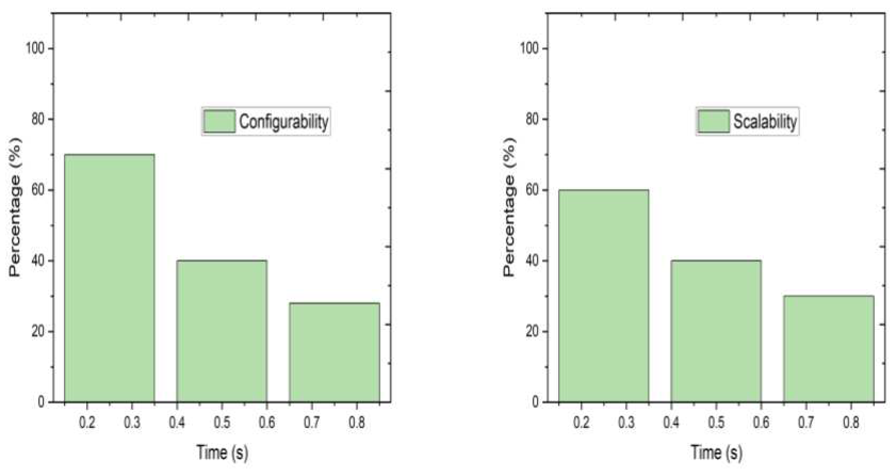 Preprints 80524 g009