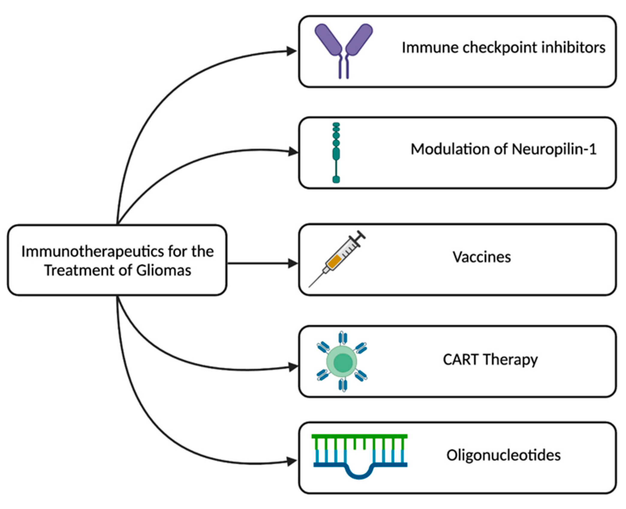 Preprints 96974 g003