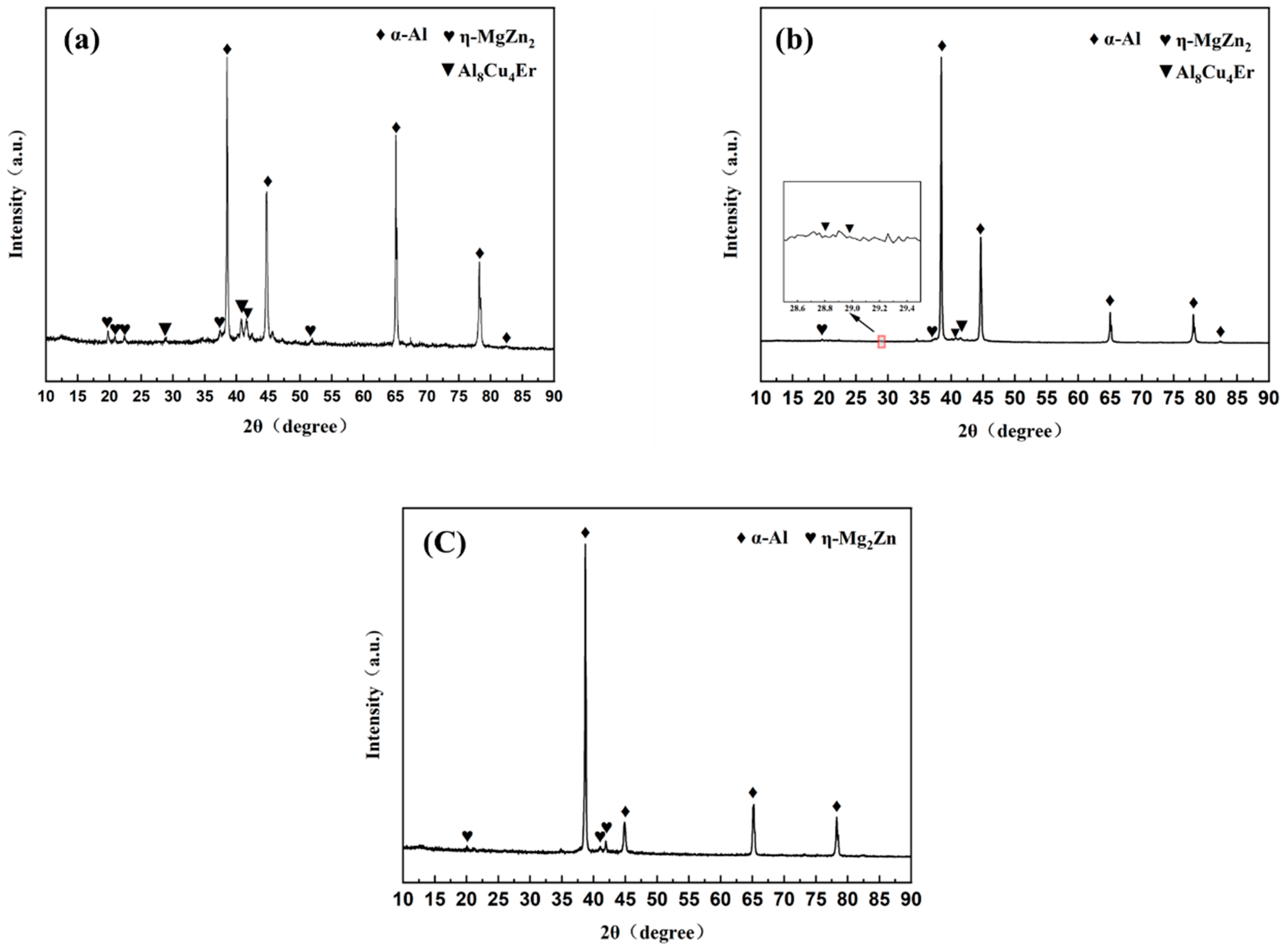 Preprints 79598 g003