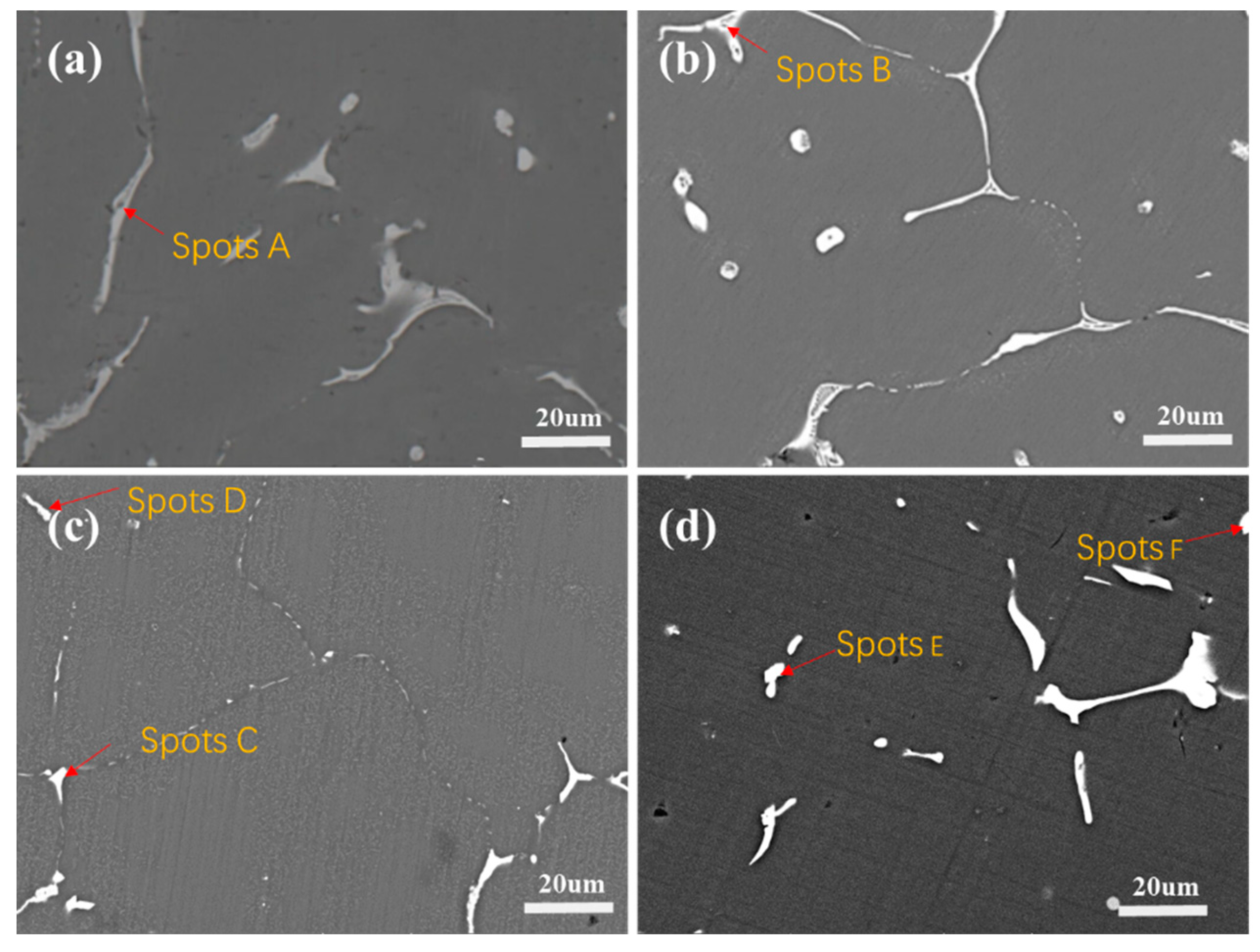 Preprints 79598 g004