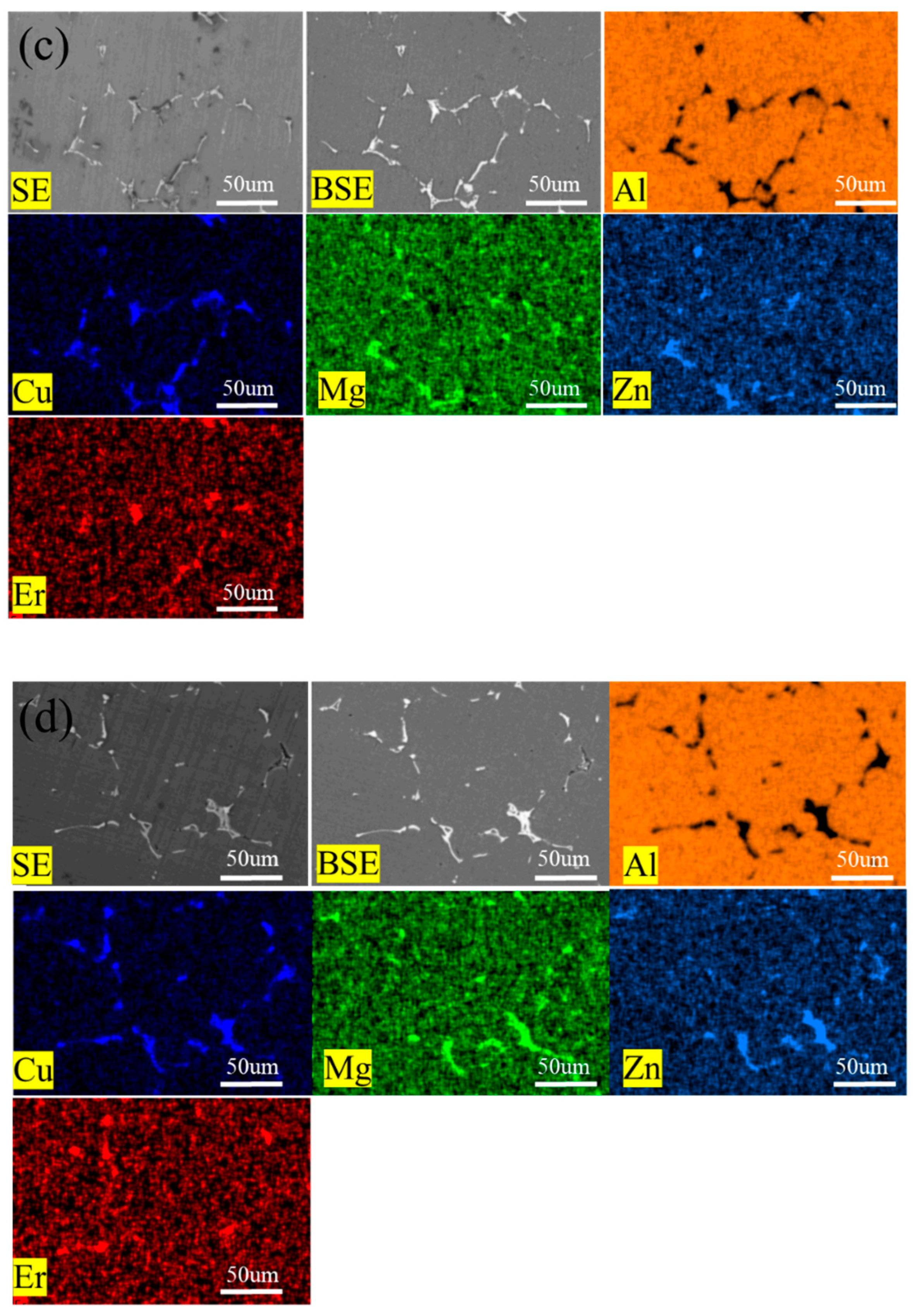 Preprints 79598 g005b