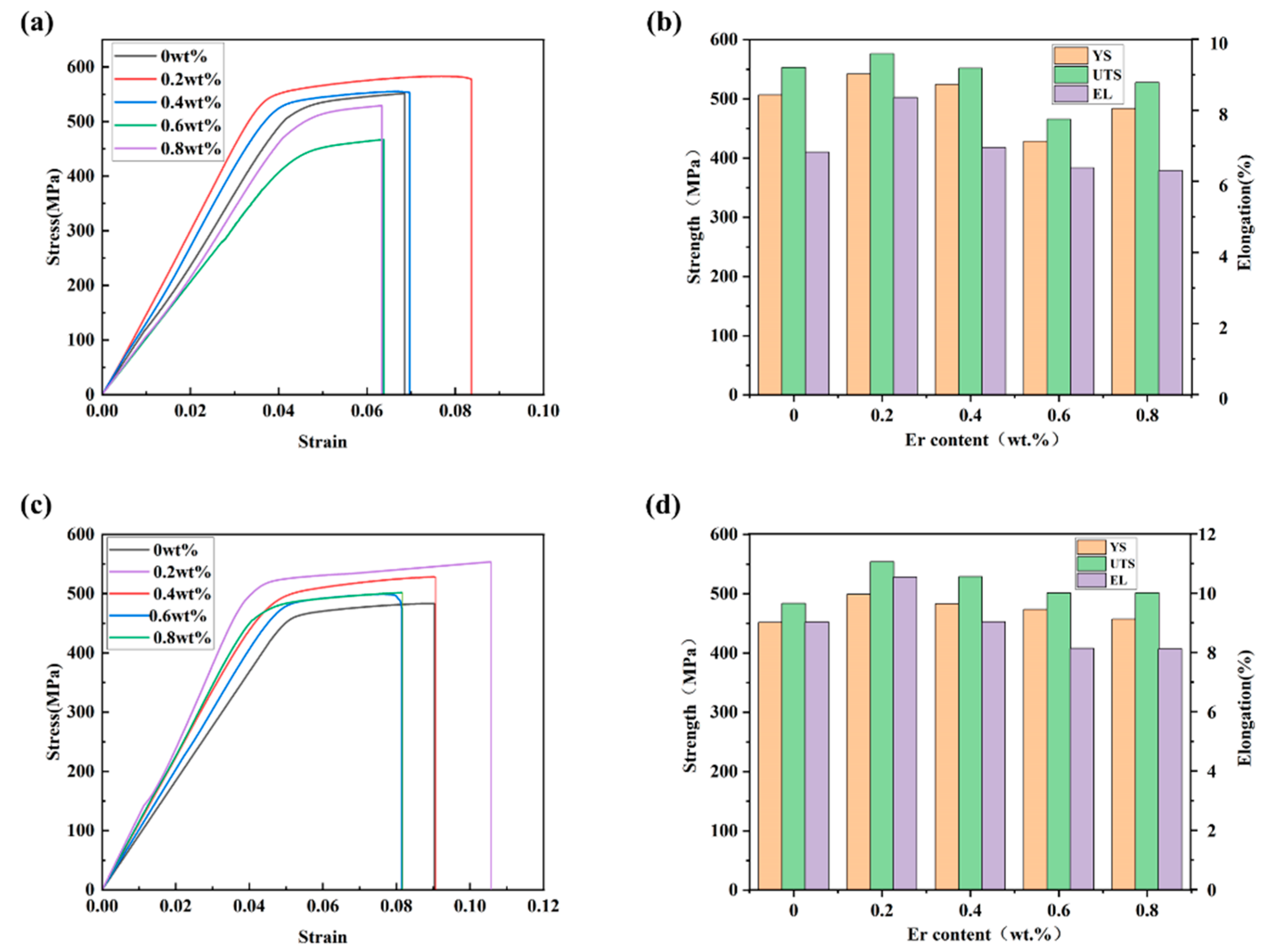 Preprints 79598 g007