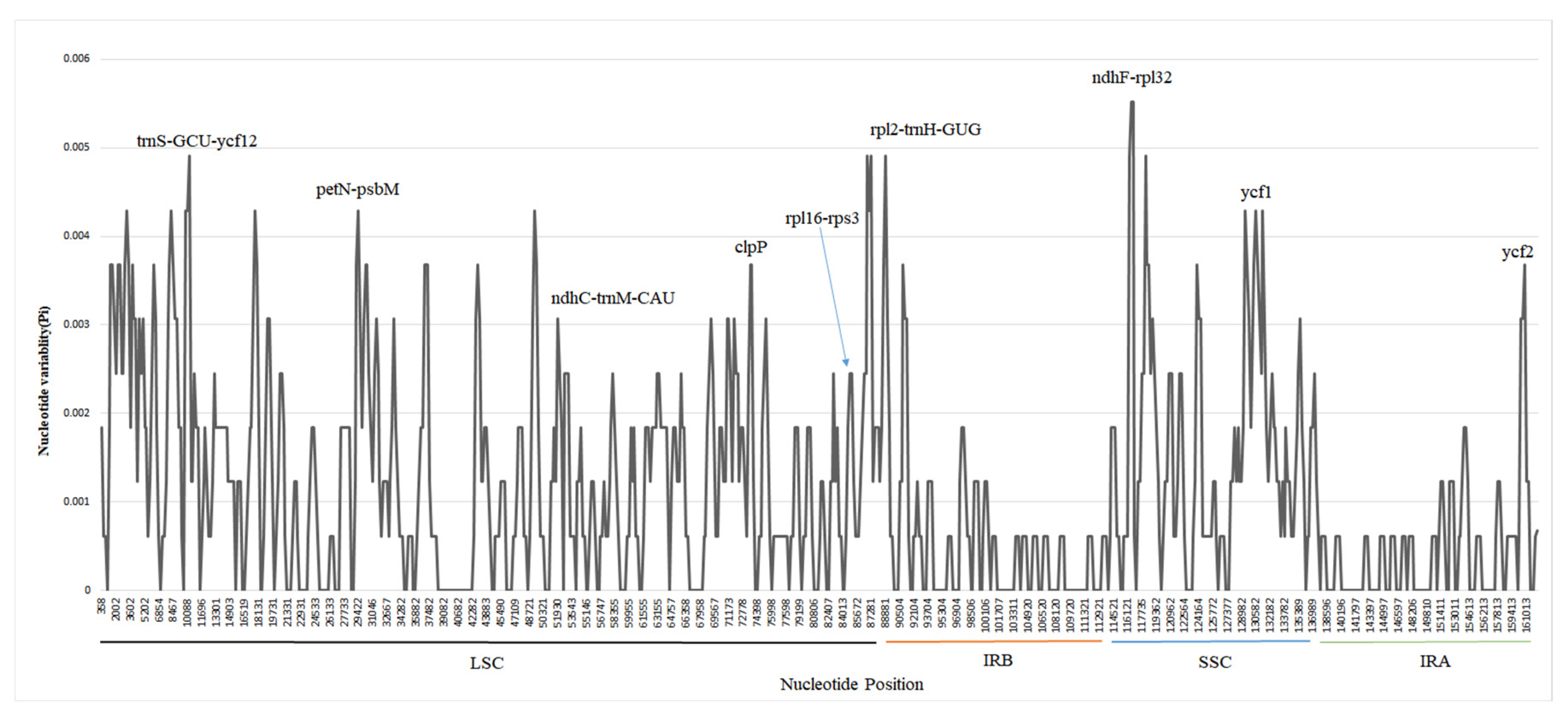 Preprints 84422 g004