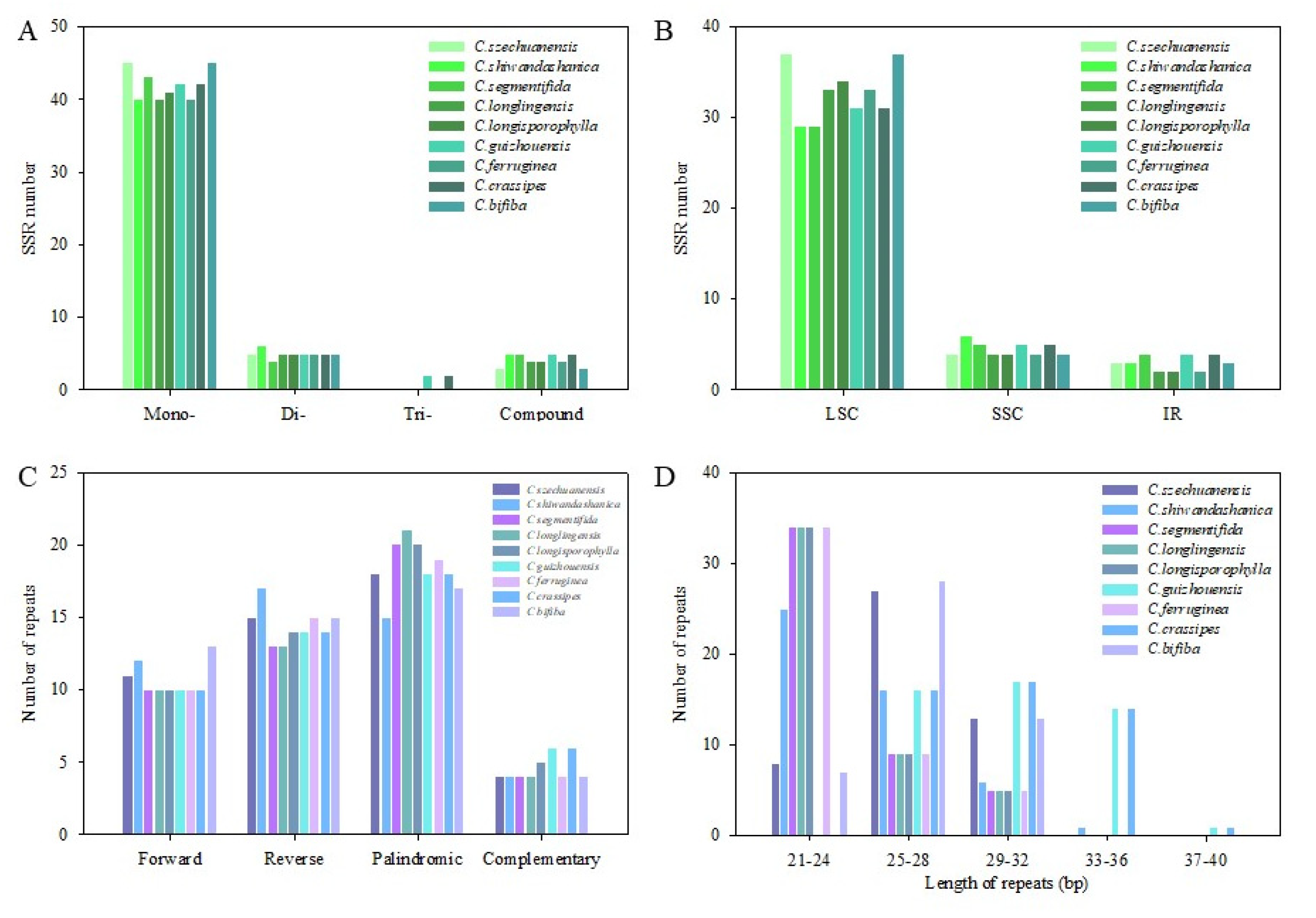 Preprints 84422 g005